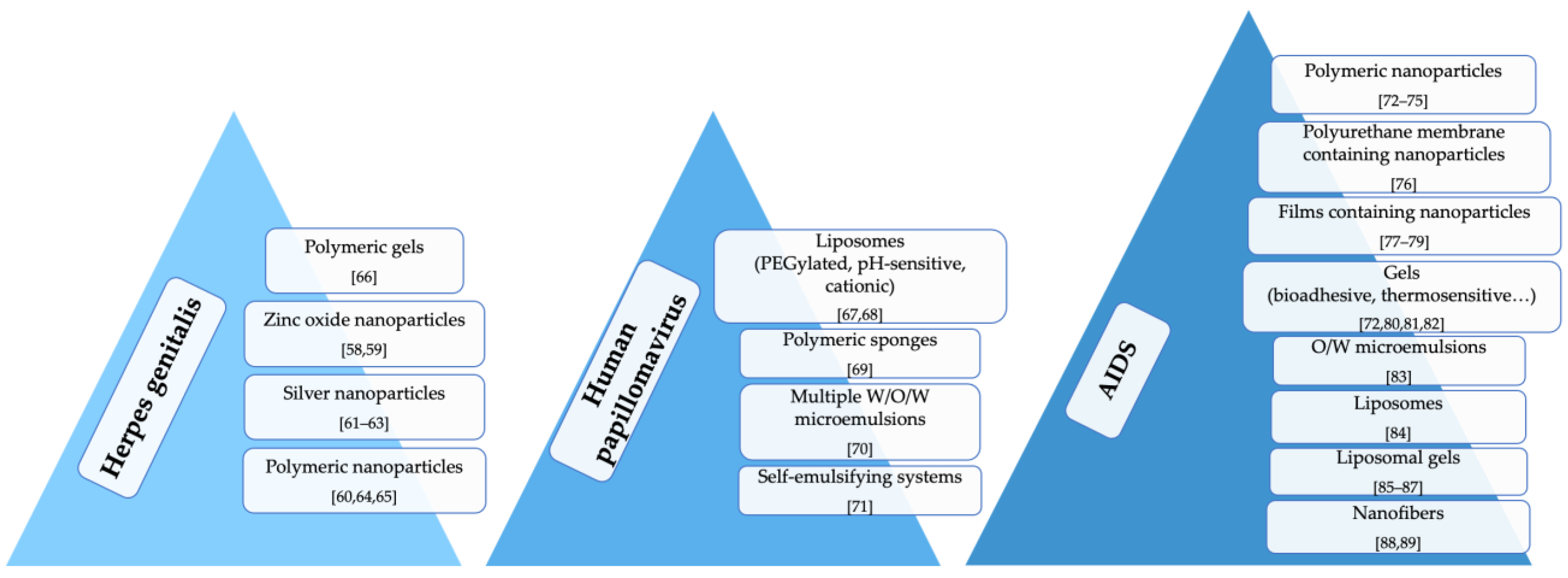 Nanomaterials 11 00311 g003 Nanomaterials 11 00311 g003