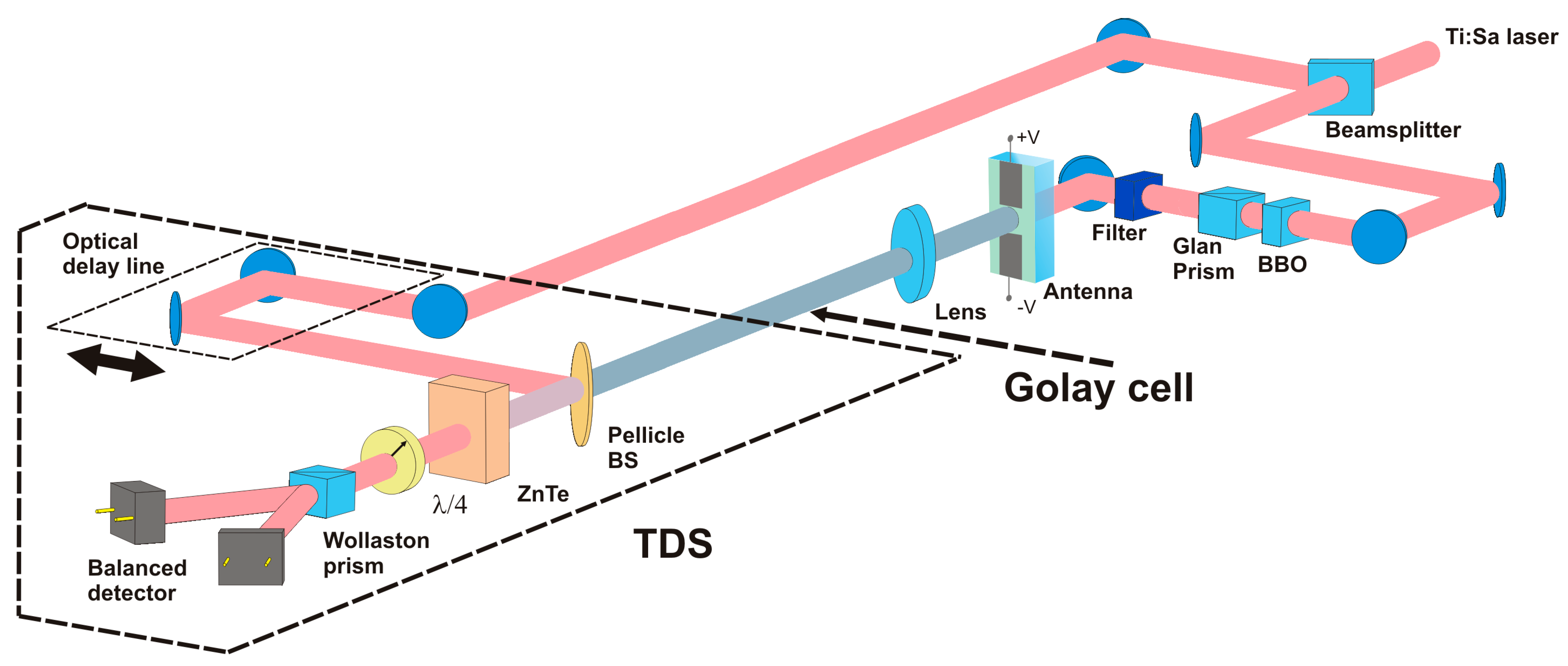 Nanomaterials 11 00313 g002 Nanomaterials 11 00313 g002