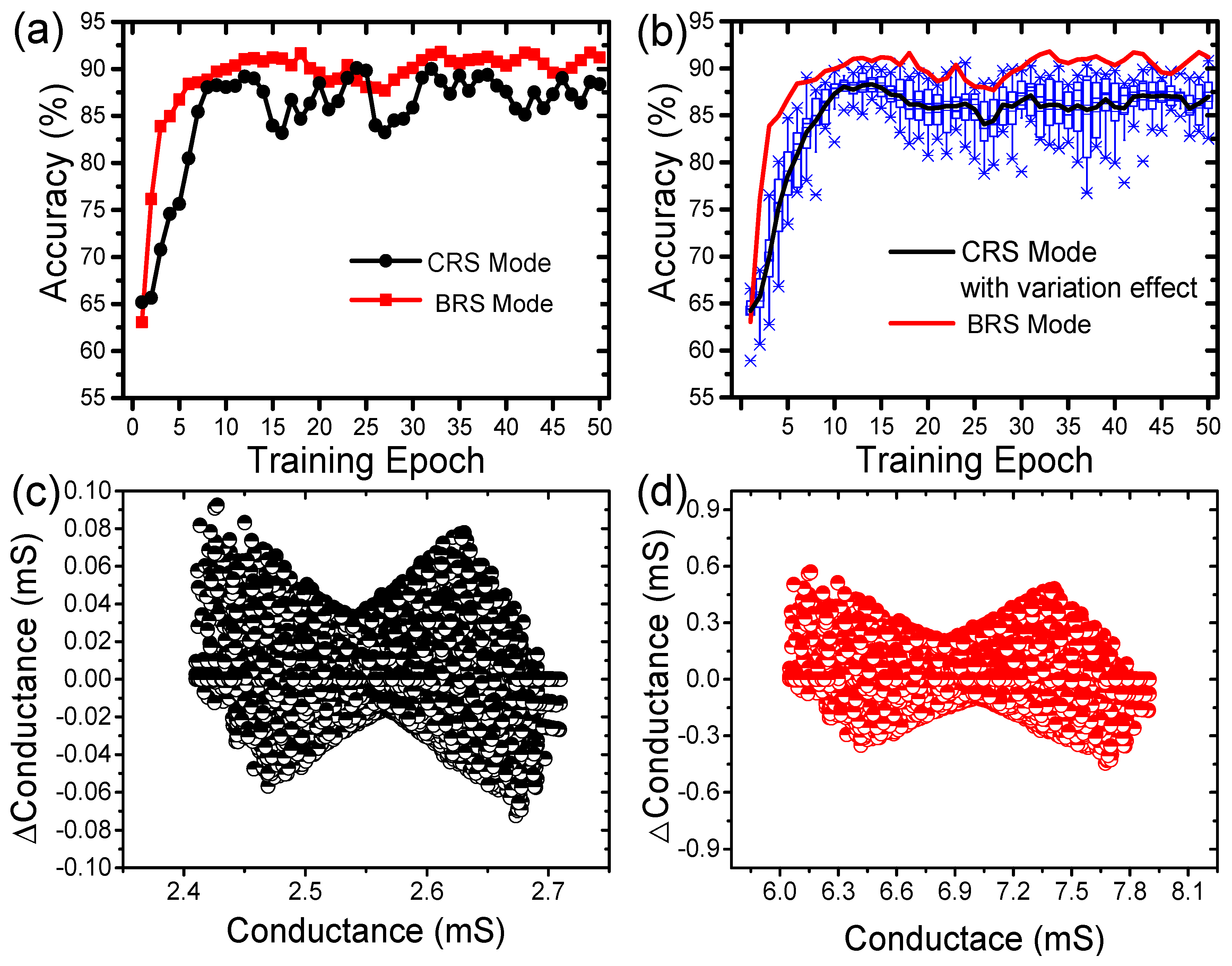 Nanomaterials 11 00315 g005