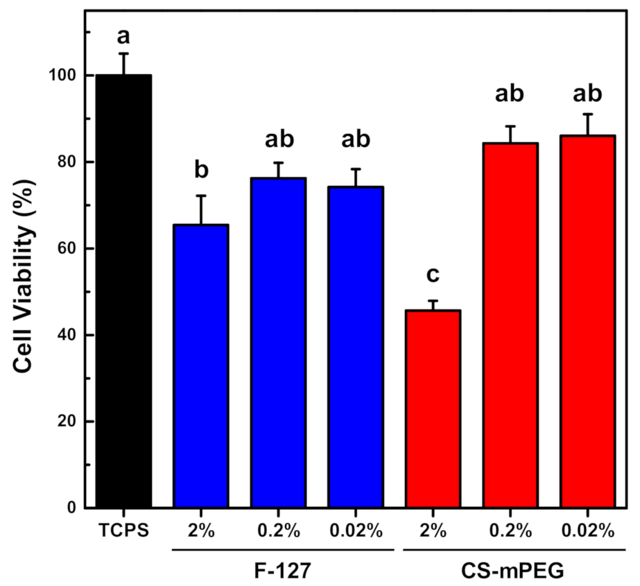 Nanomaterials 11 00318 g007 Nanomaterials 11 00318 g007