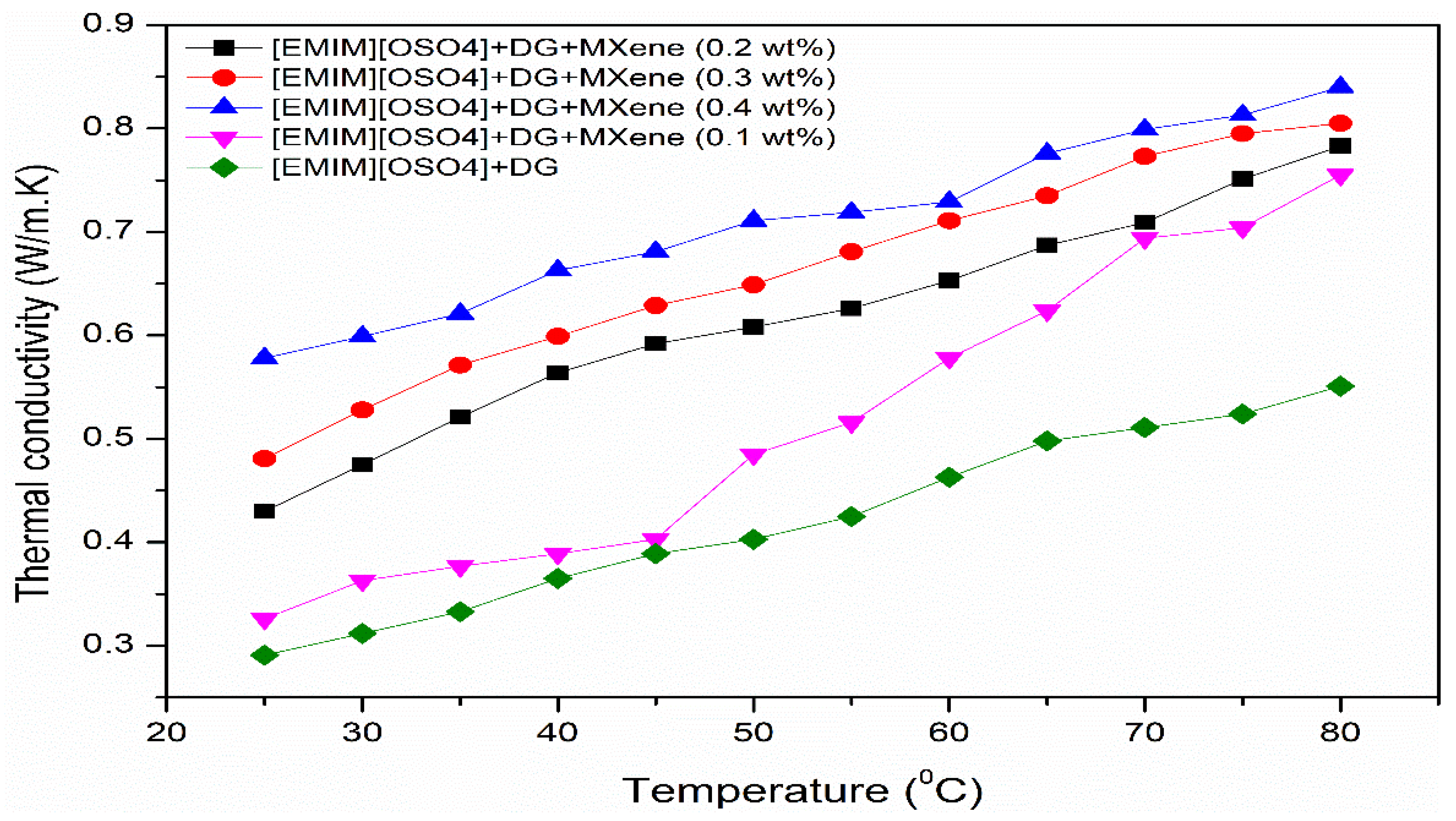 Nanomaterials 11 00320 g004 Nanomaterials 11 00320 g004