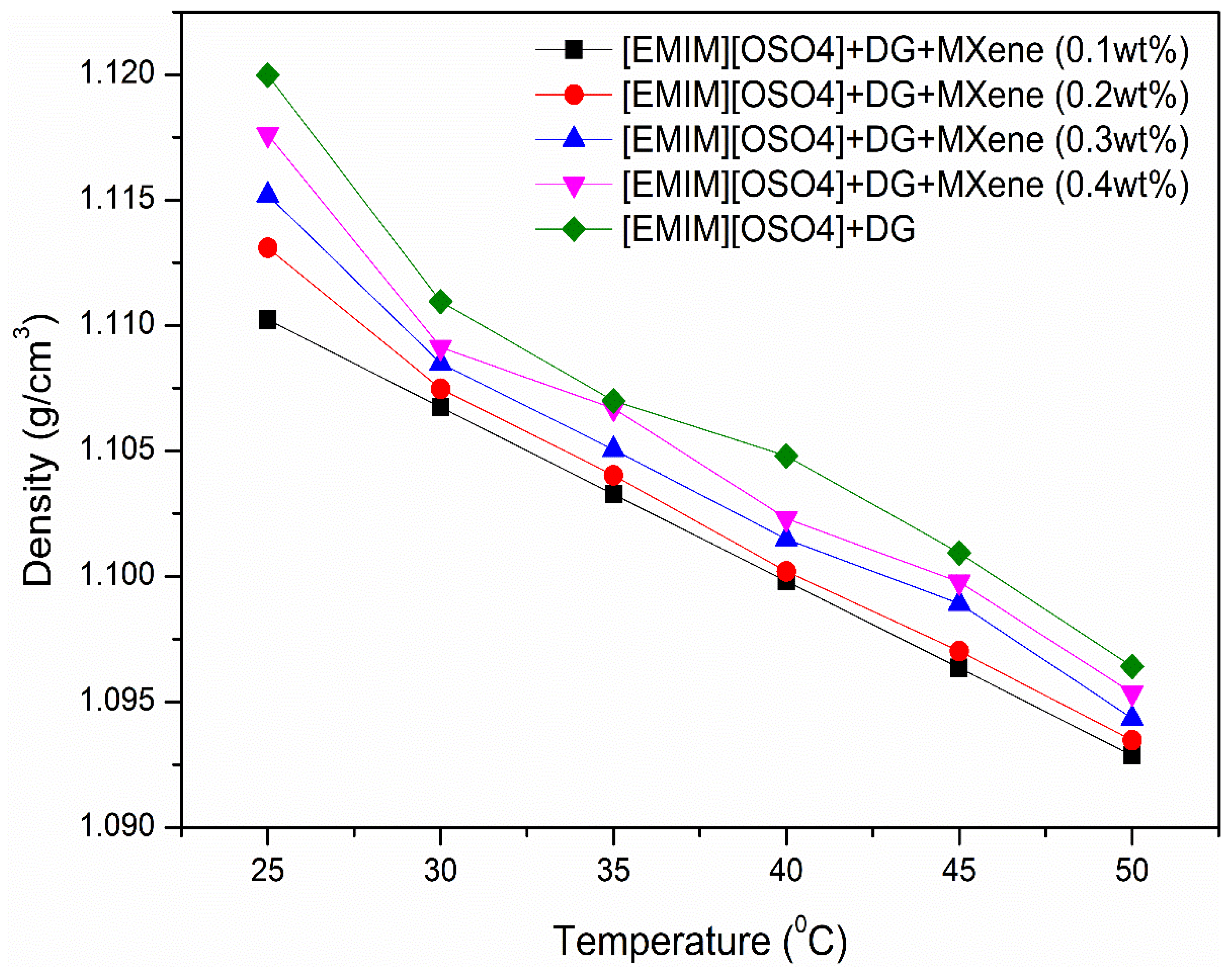 Nanomaterials 11 00320 g005 Nanomaterials 11 00320 g005