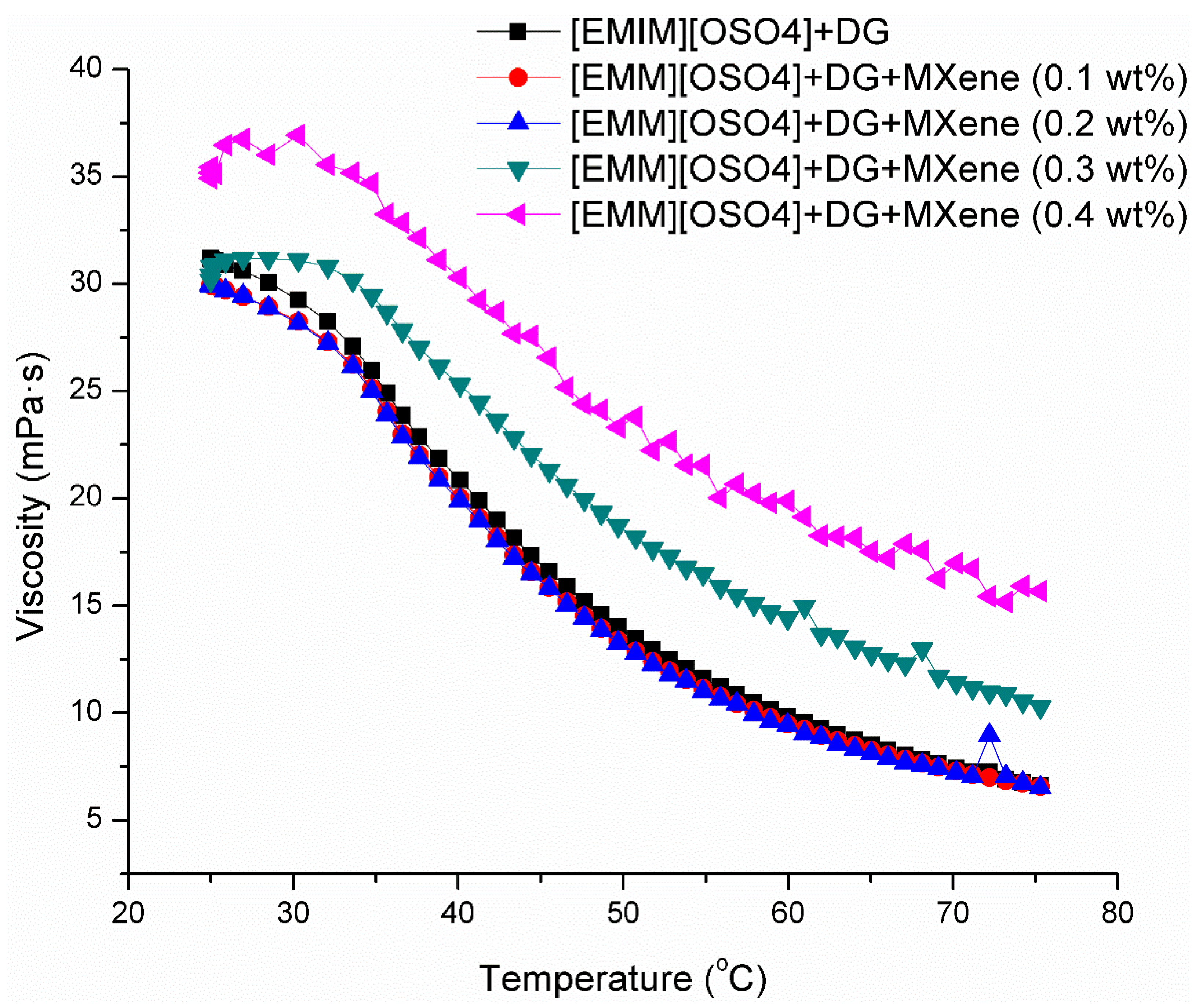 Nanomaterials 11 00320 g006 Nanomaterials 11 00320 g006