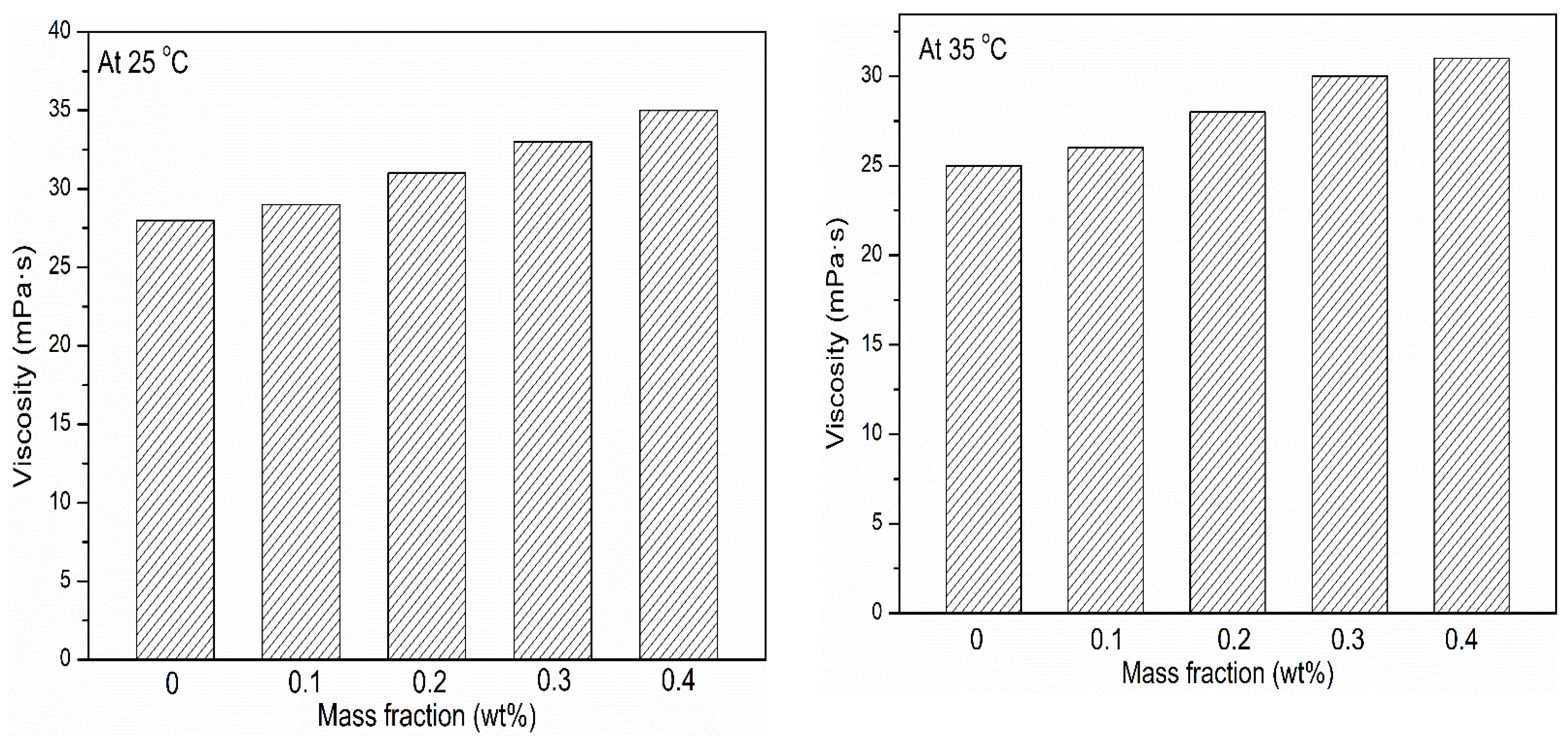 Nanomaterials 11 00320 g007a Nanomaterials 11 00320 g007a