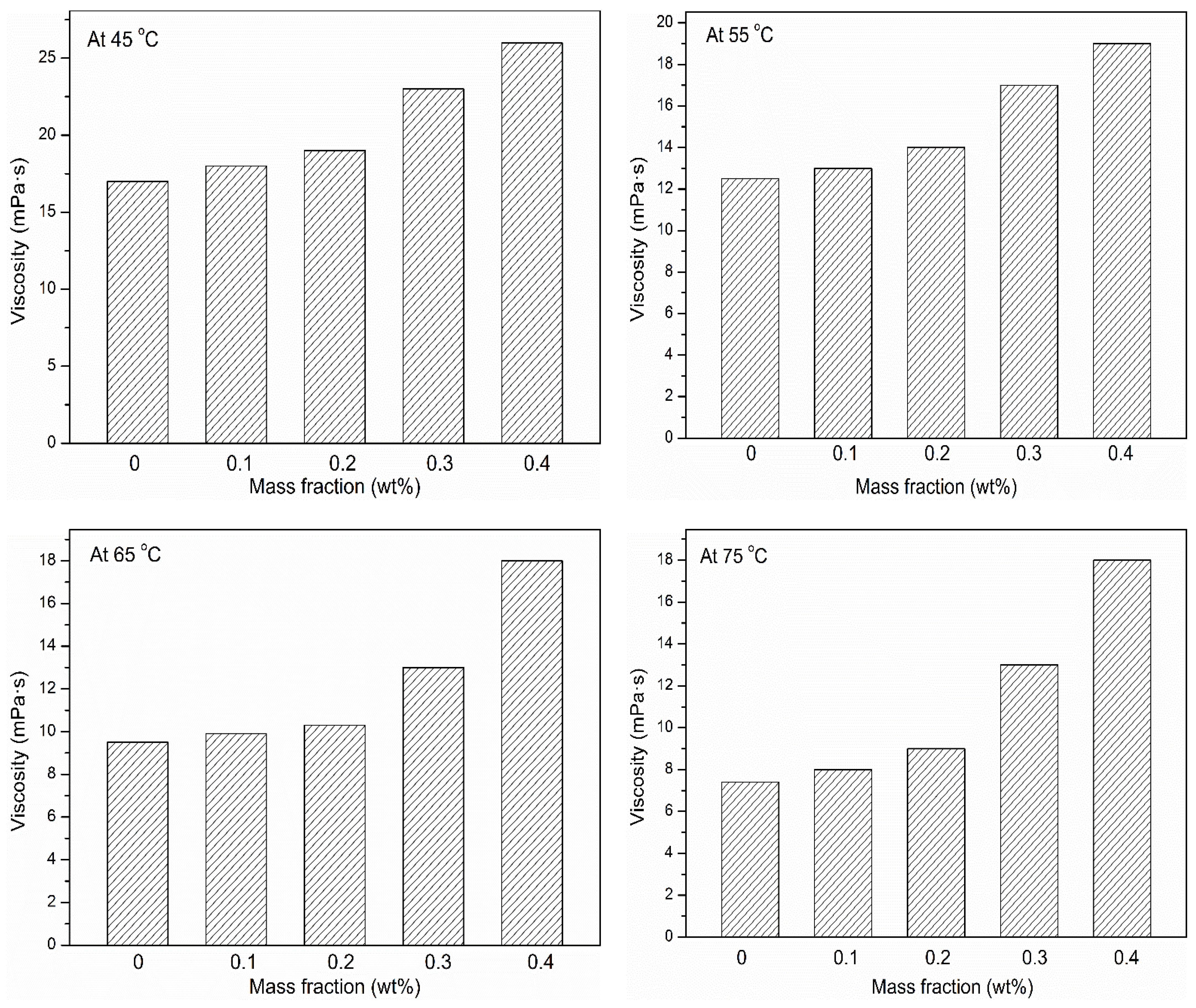 Nanomaterials 11 00320 g007b Nanomaterials 11 00320 g007b