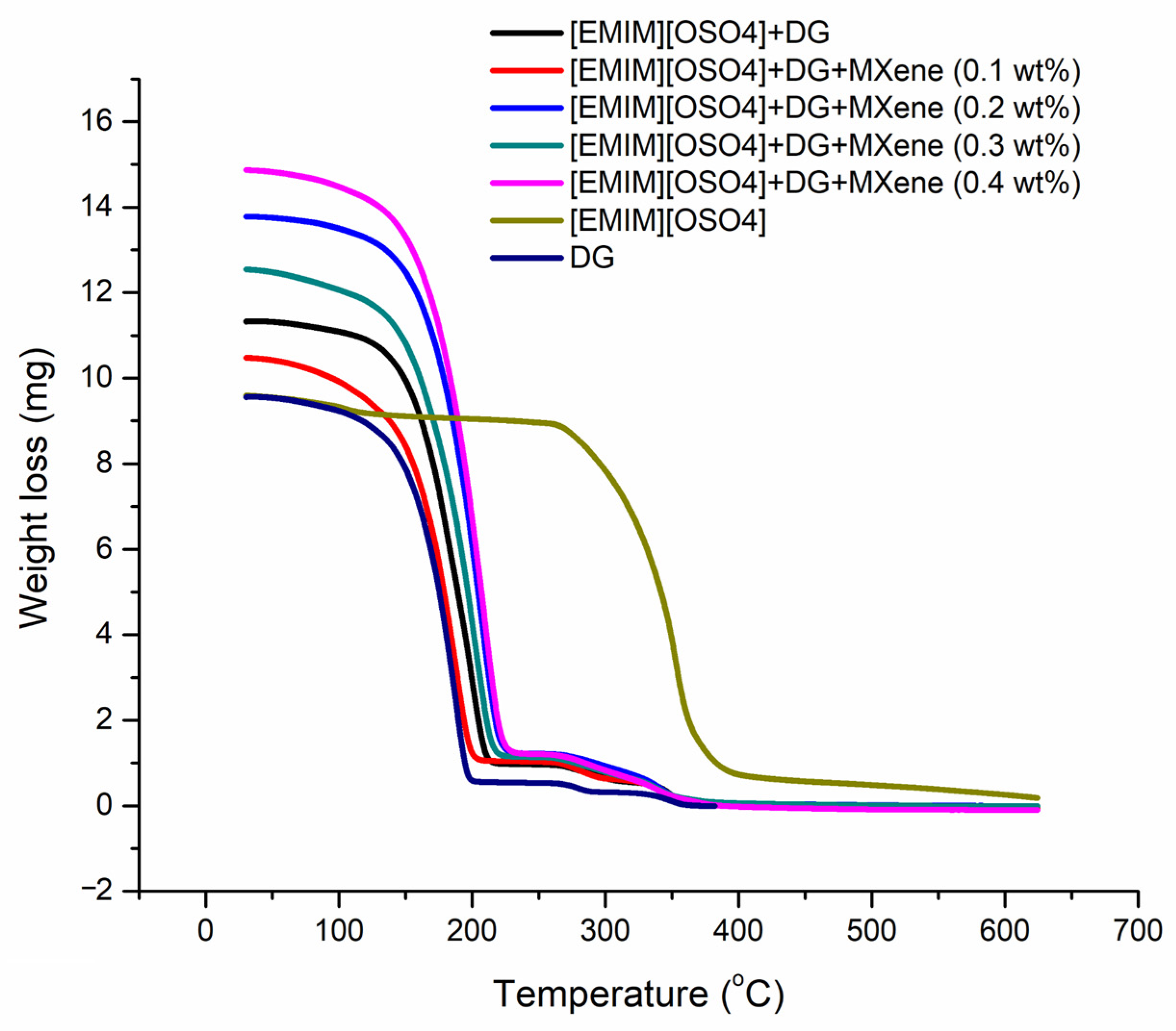 Nanomaterials 11 00320 g009 Nanomaterials 11 00320 g009