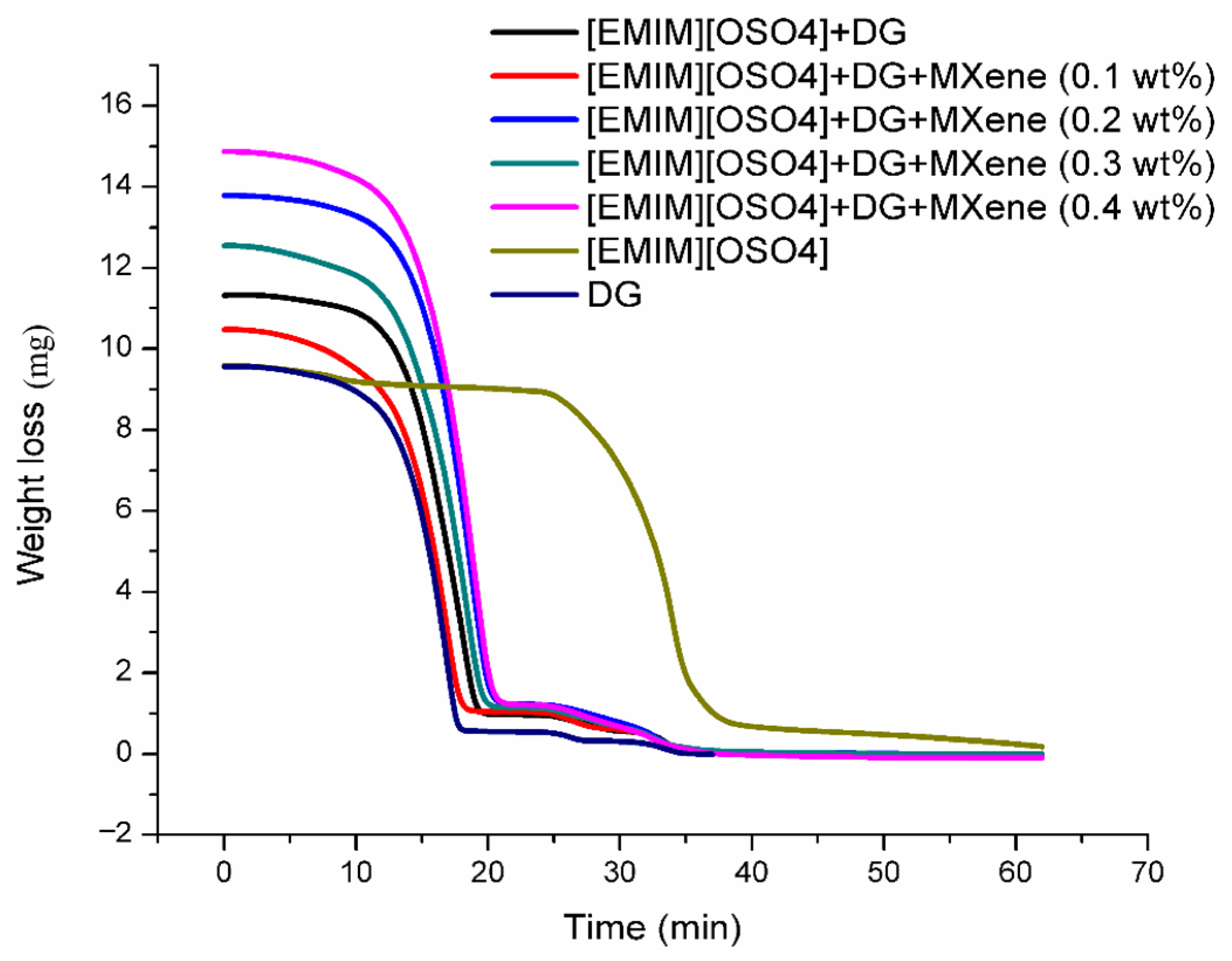 Nanomaterials 11 00320 g010 Nanomaterials 11 00320 g010