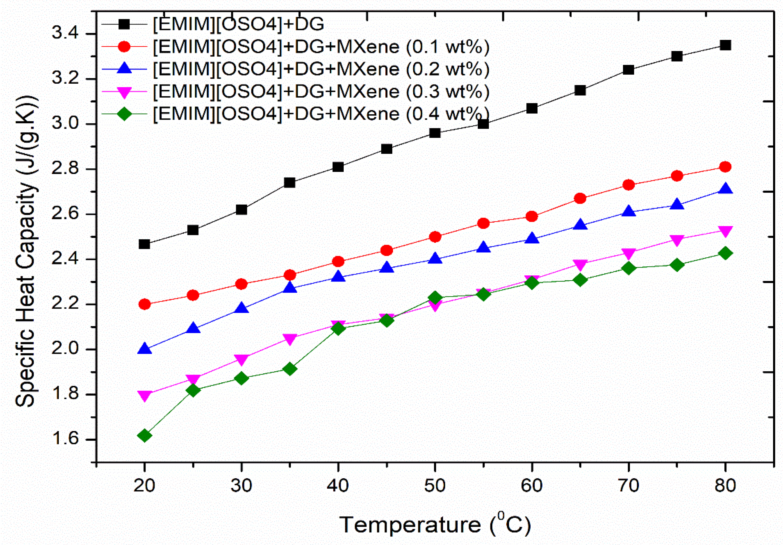 Nanomaterials 11 00320 g011 Nanomaterials 11 00320 g011