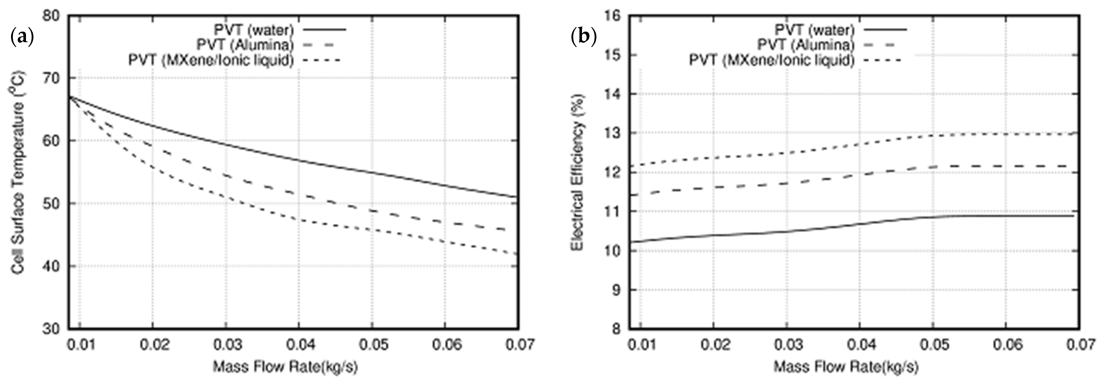 Nanomaterials 11 00320 g015a Nanomaterials 11 00320 g015a