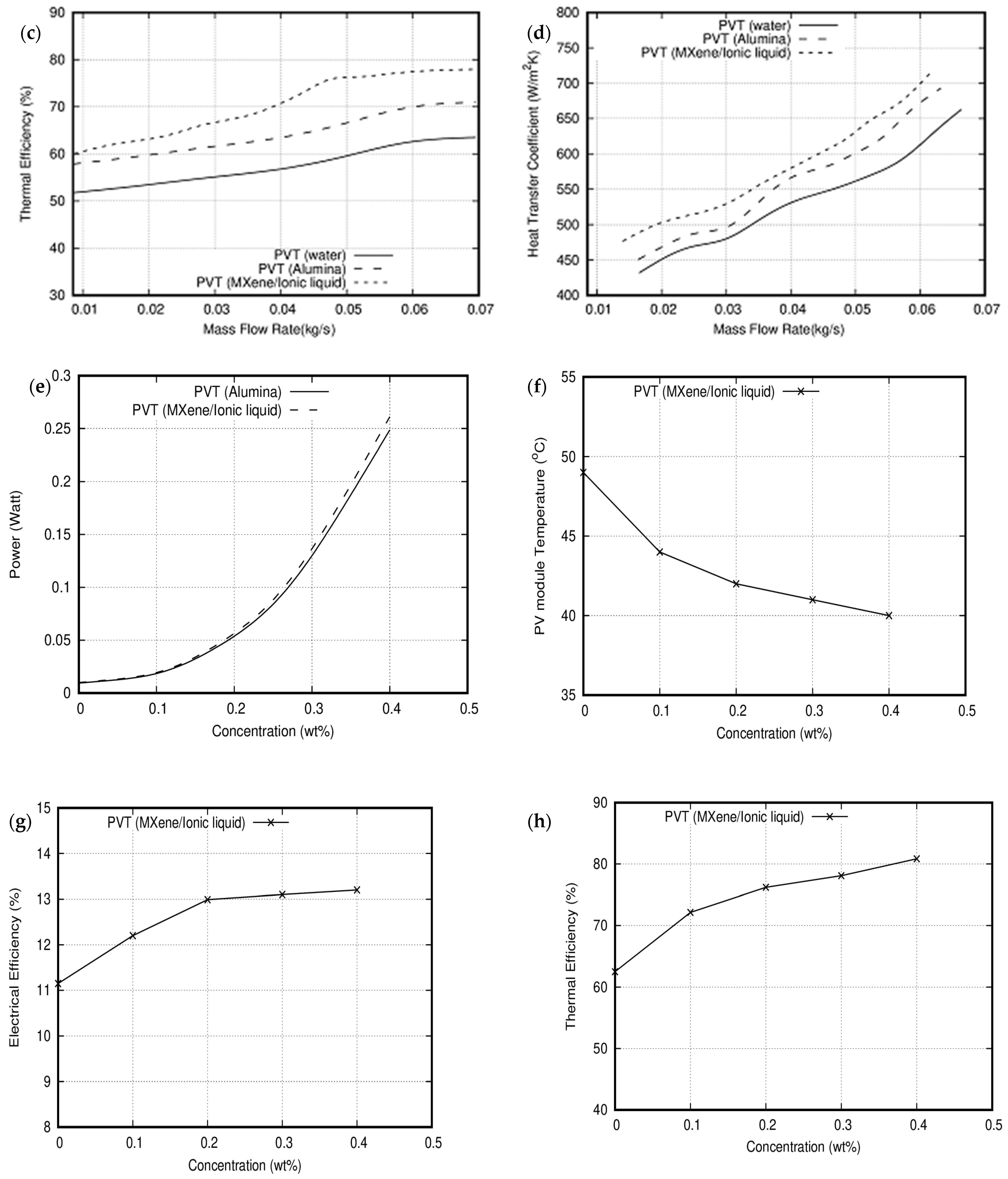 Nanomaterials 11 00320 g015b Nanomaterials 11 00320 g015b