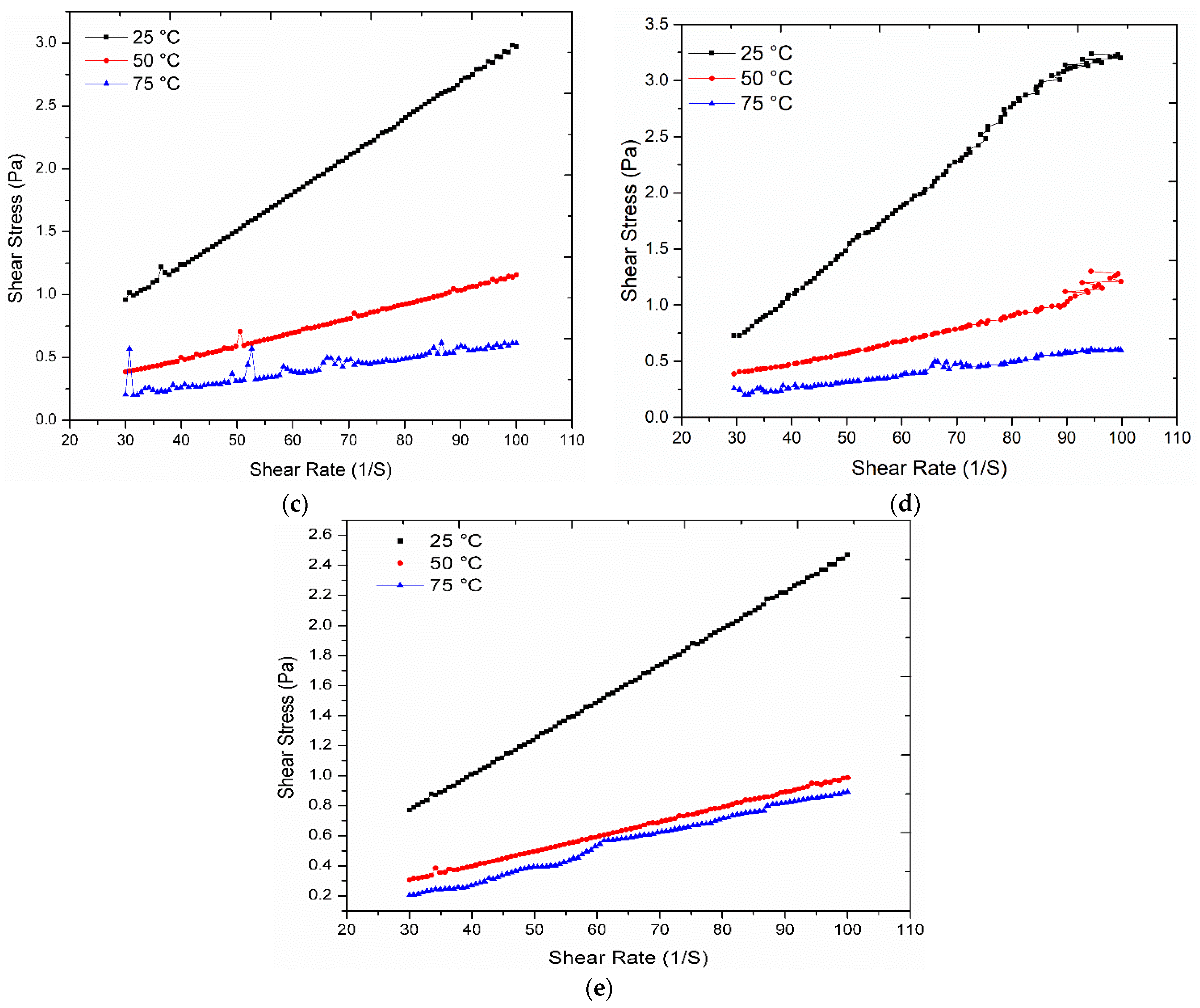 Nanomaterials 11 00320 g0a1b Nanomaterials 11 00320 g0a1b