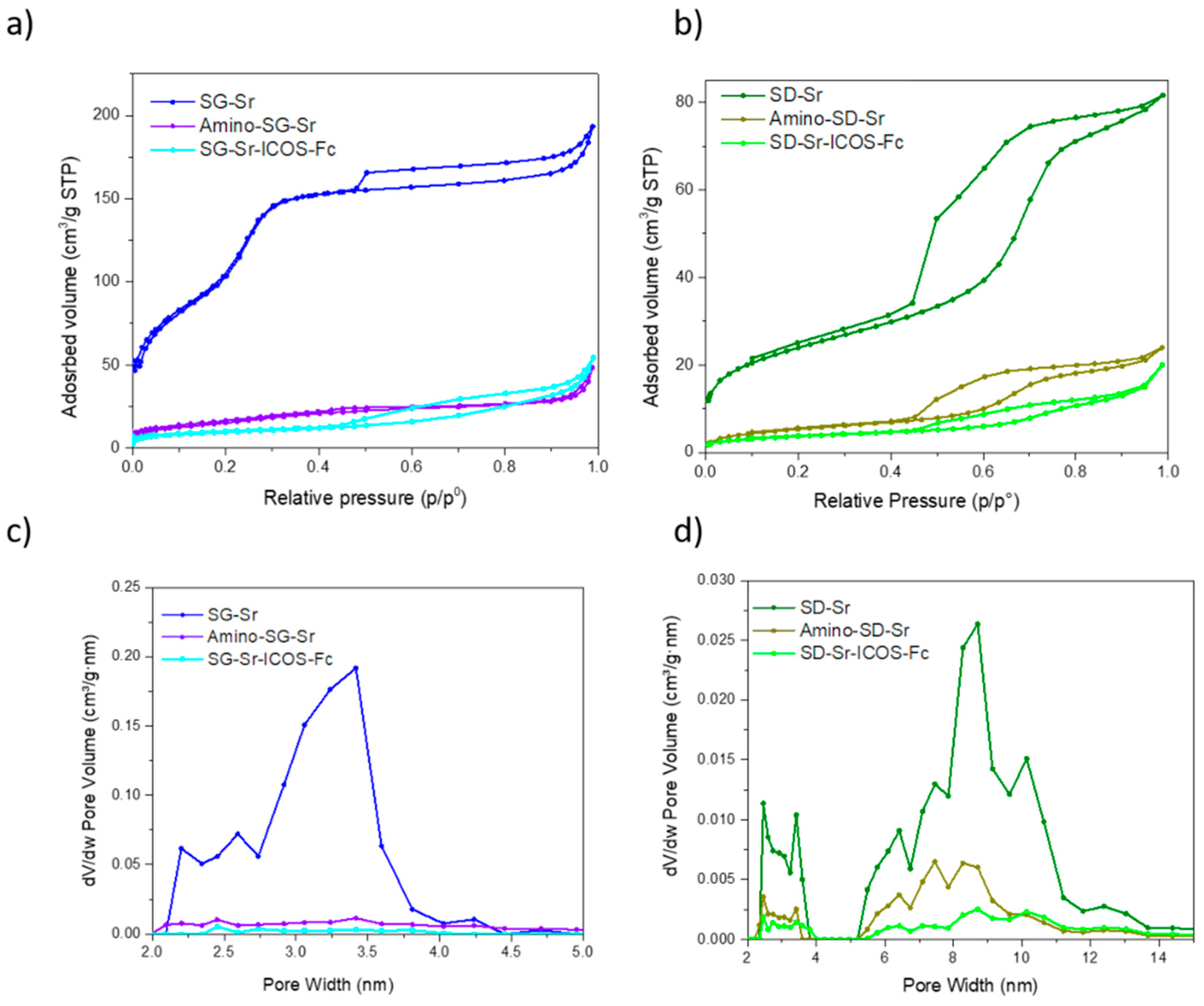 Nanomaterials 11 00321 g004 Nanomaterials 11 00321 g004