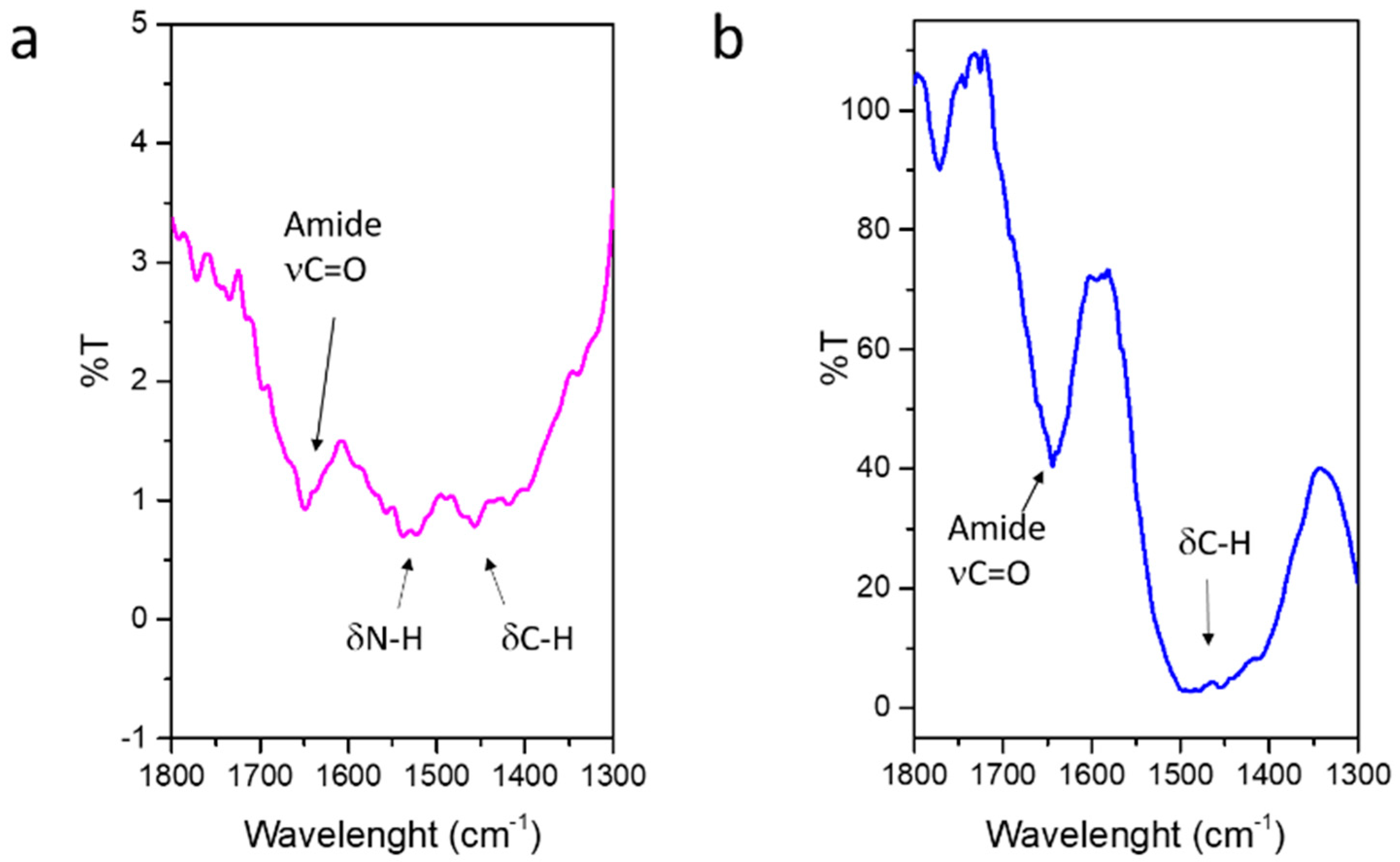 Nanomaterials 11 00321 g005 Nanomaterials 11 00321 g005