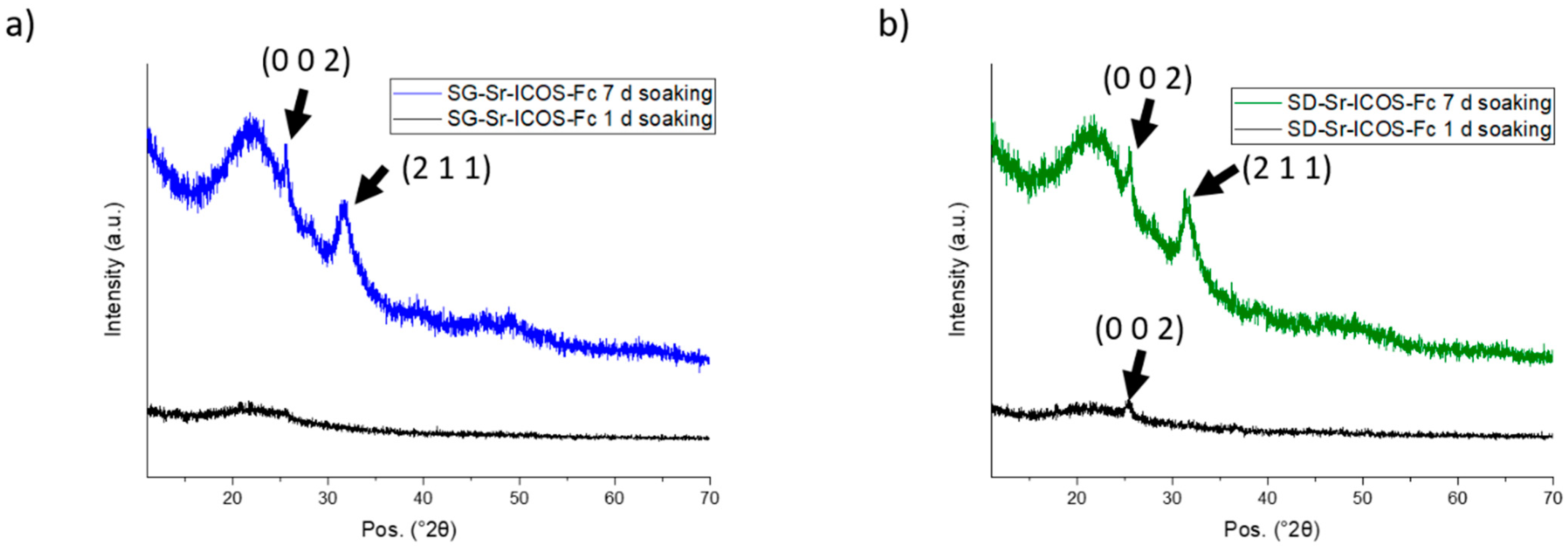 Nanomaterials 11 00321 g007 Nanomaterials 11 00321 g007