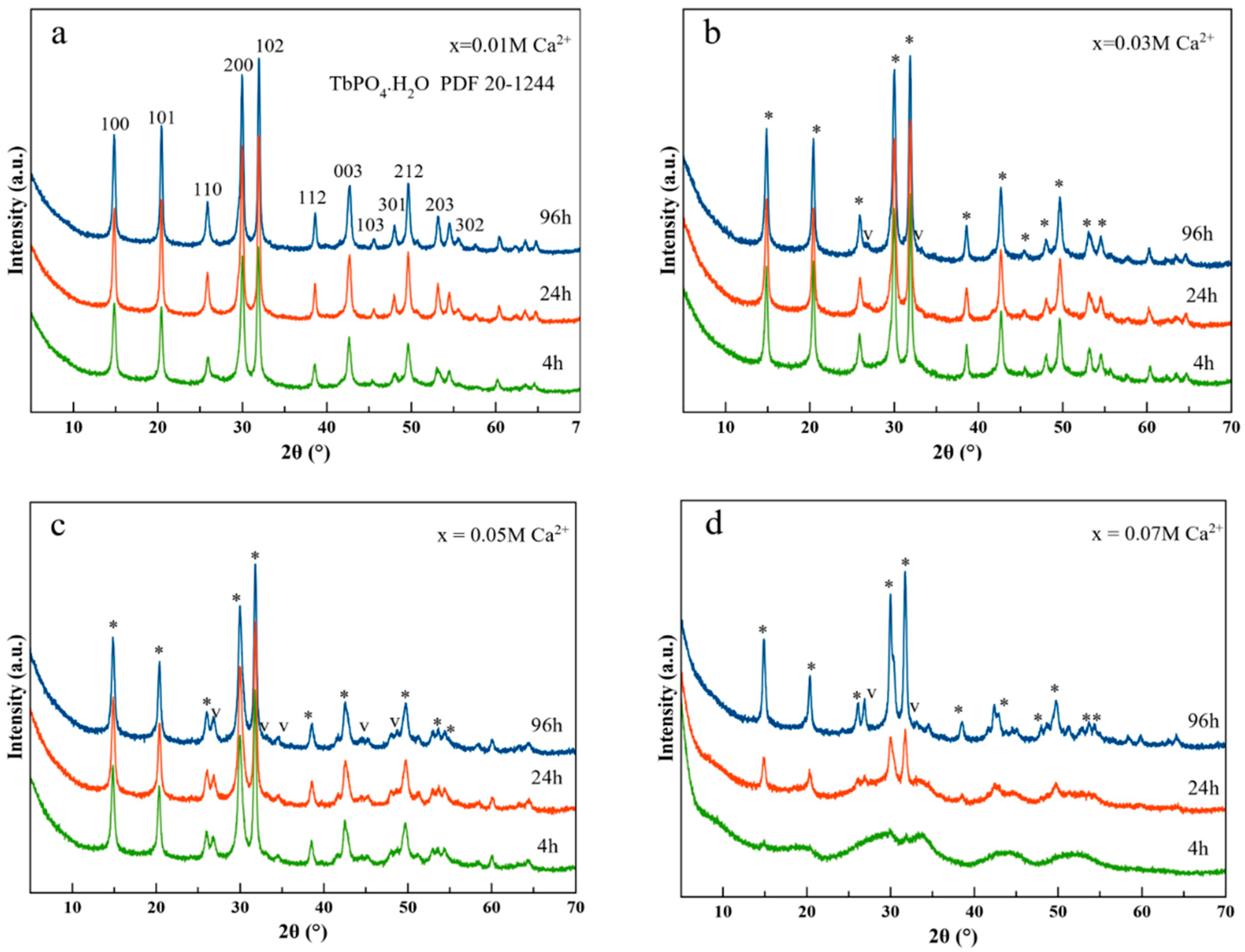 Nanomaterials 11 00322 g001