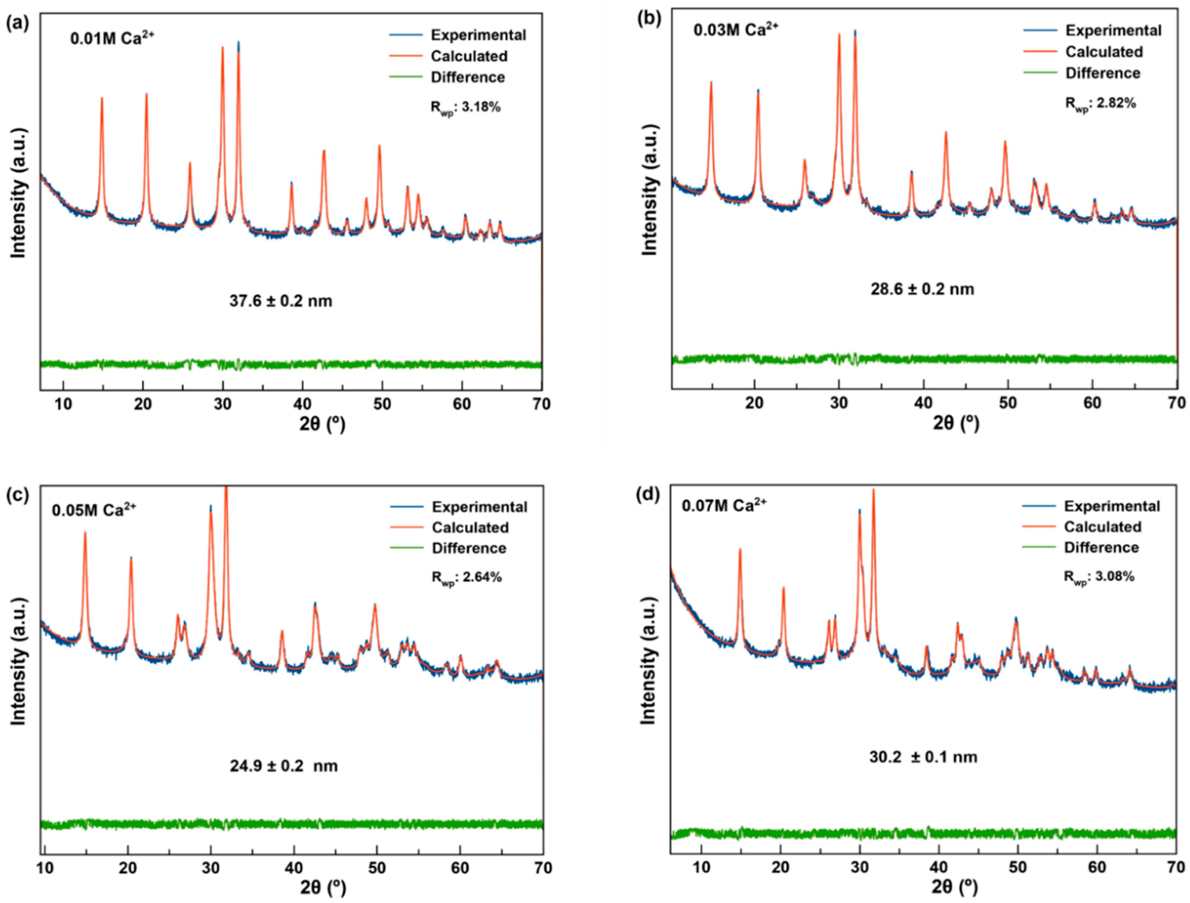 Nanomaterials 11 00322 g002