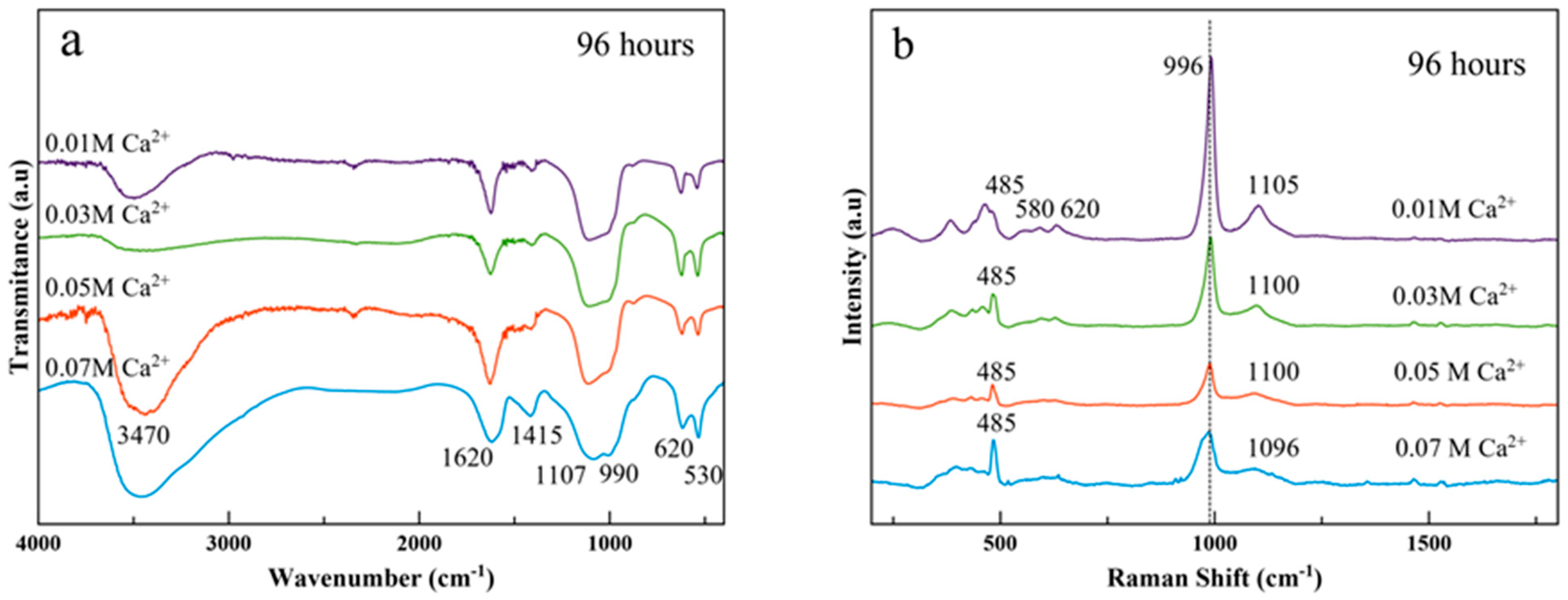 Nanomaterials 11 00322 g004