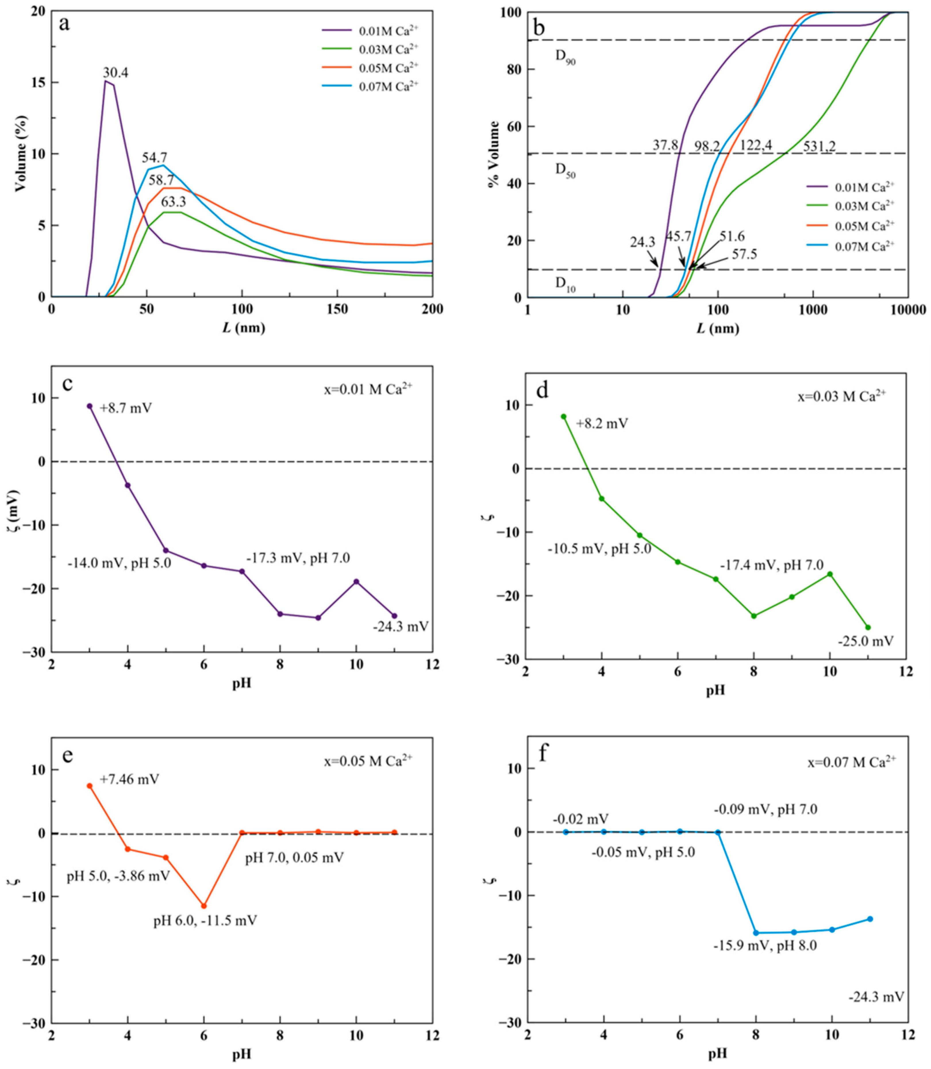 Nanomaterials 11 00322 g005