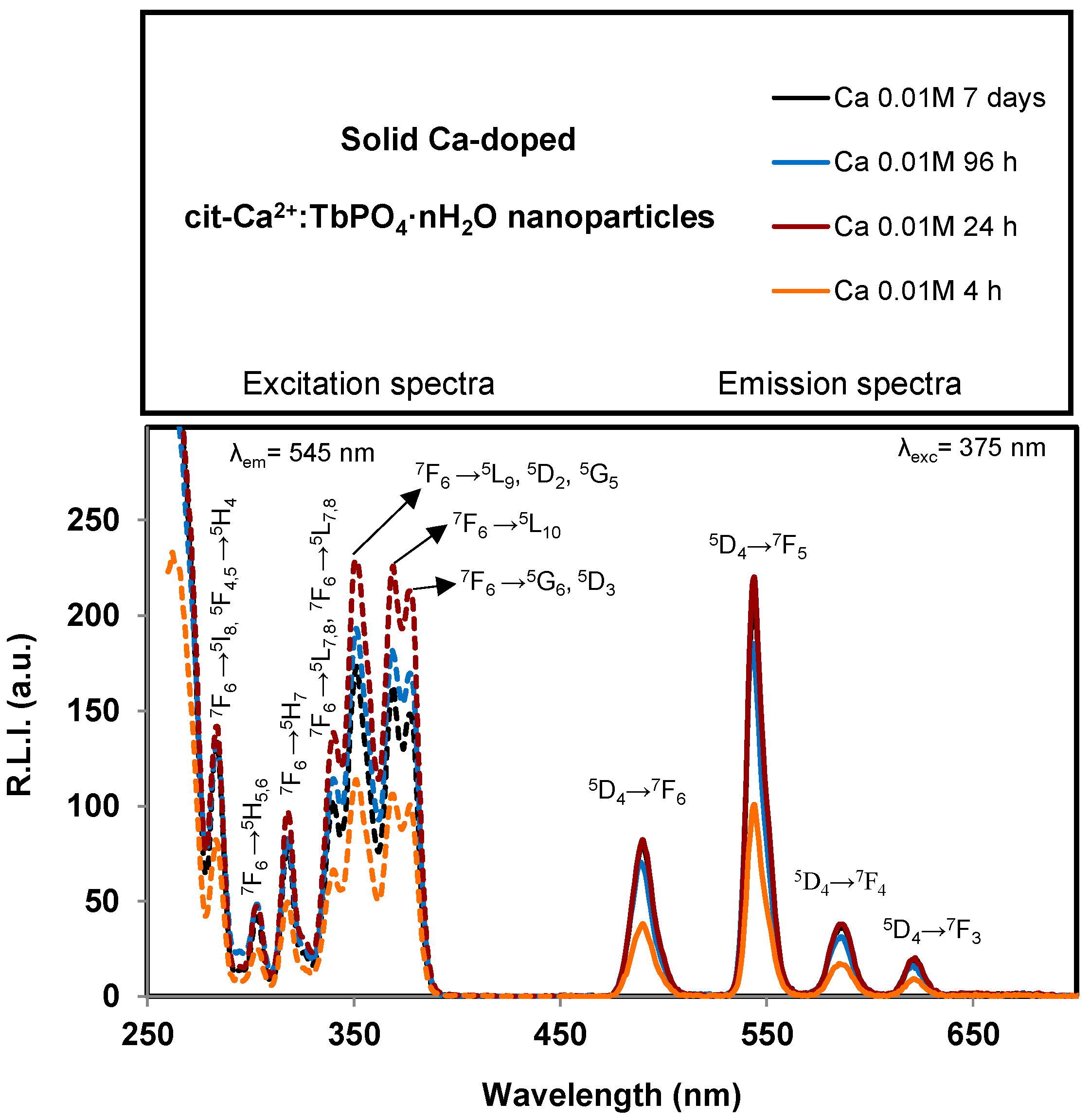 Nanomaterials 11 00322 g006