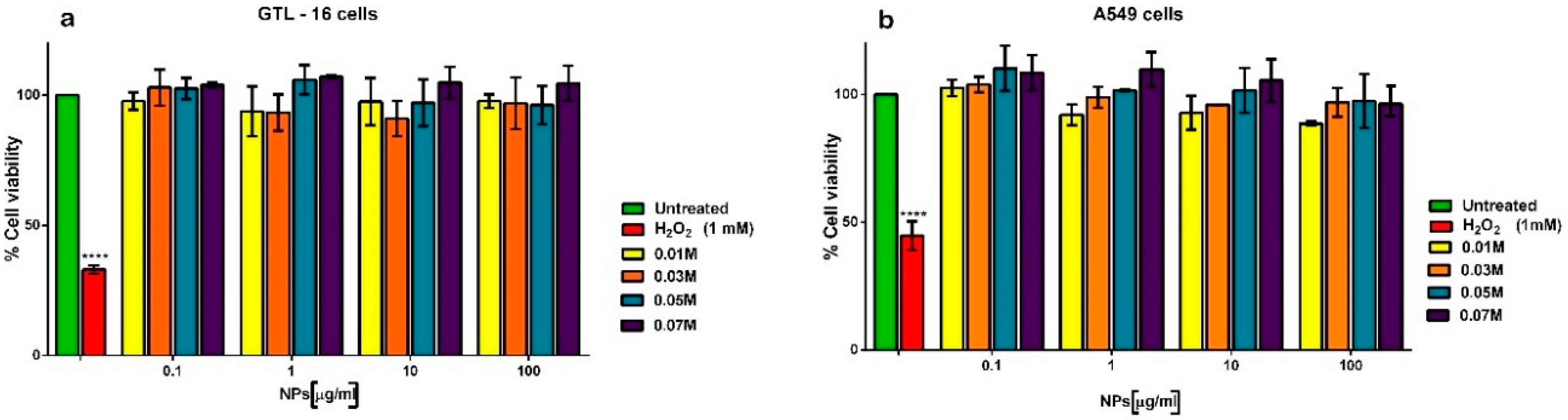 Nanomaterials 11 00322 g008