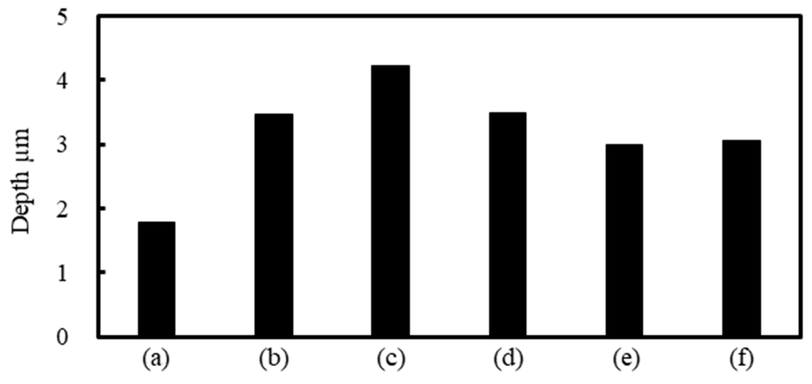 Nanomaterials 11 00327 g011