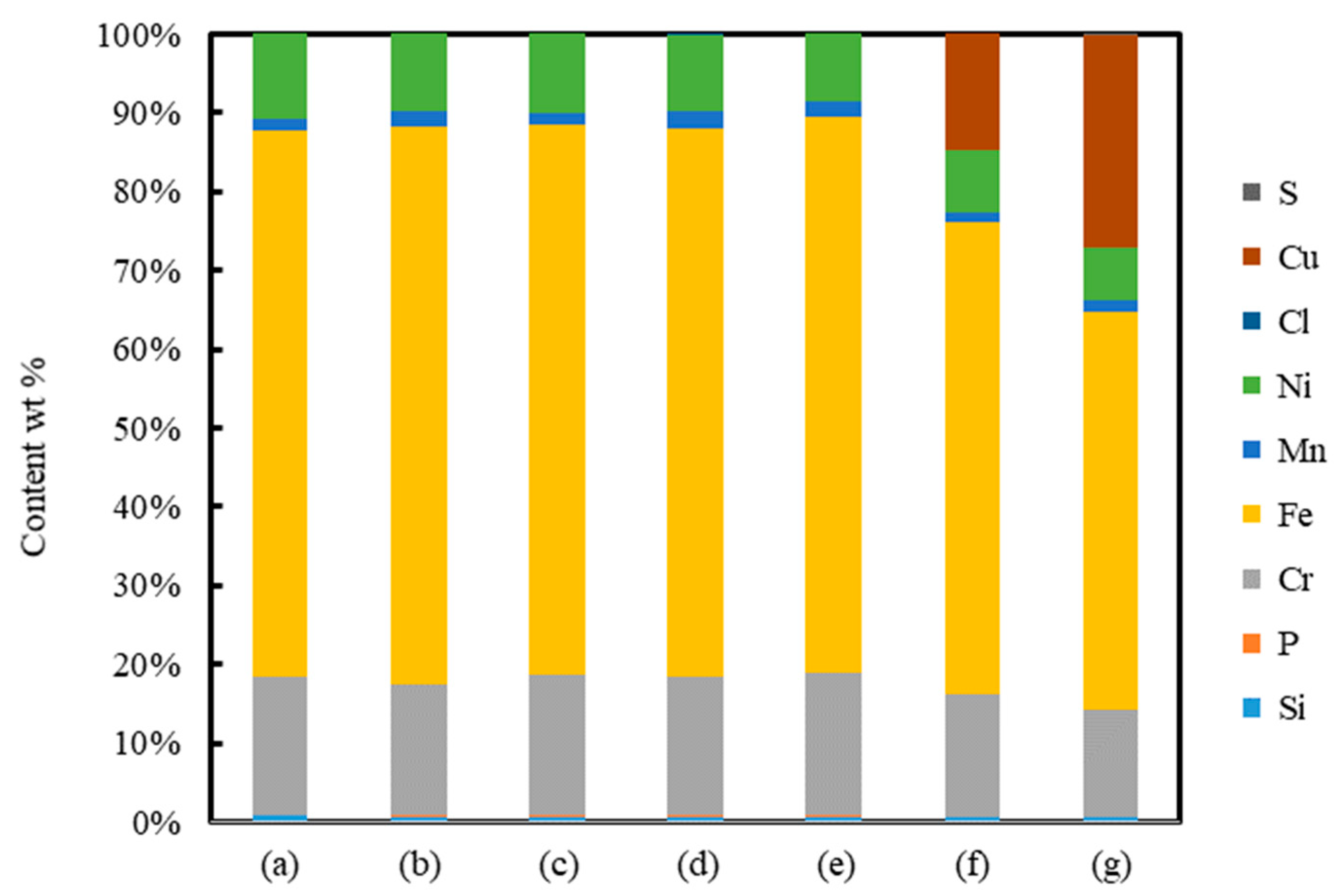 Nanomaterials 11 00327 g012