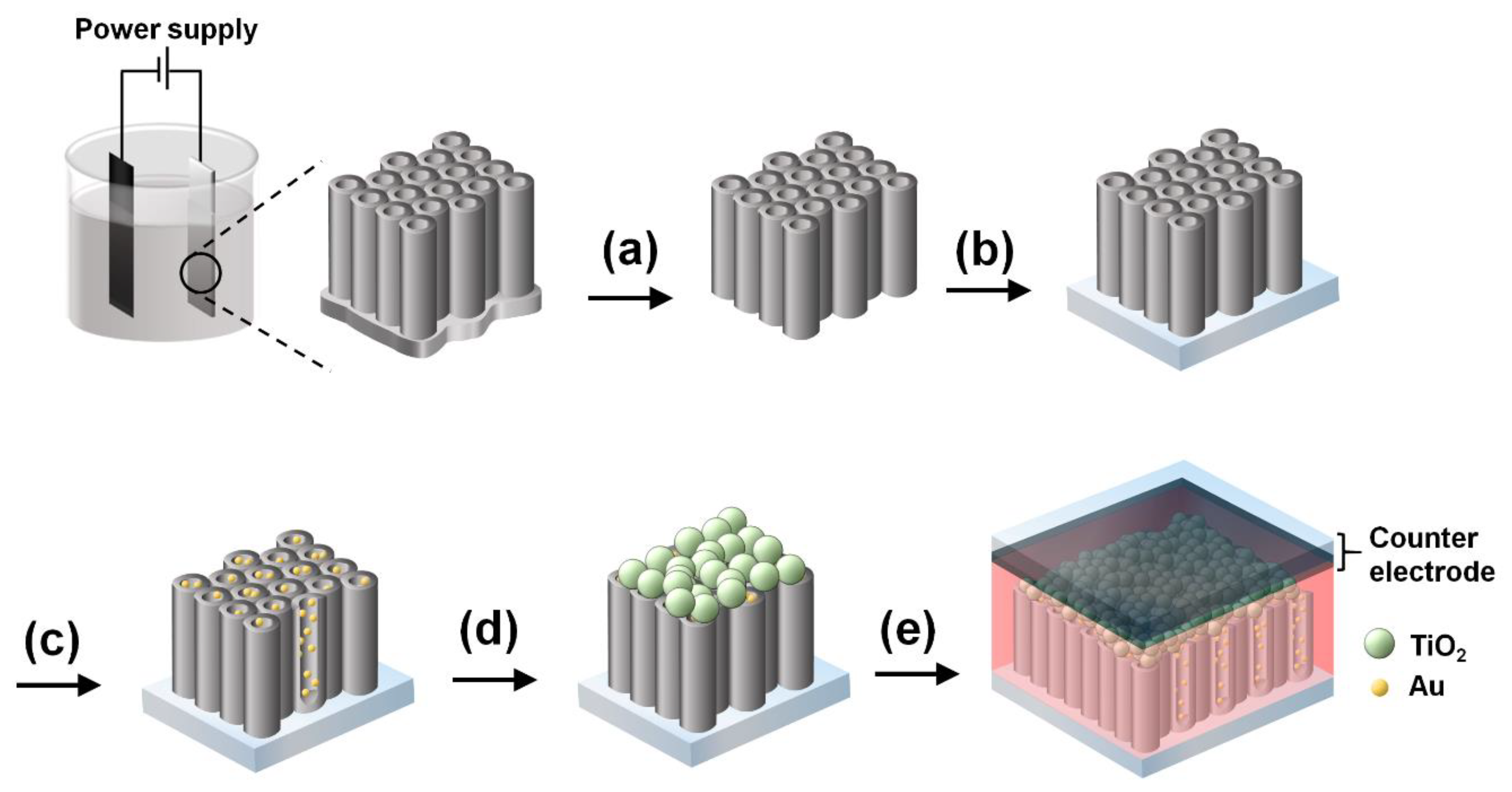Nanomaterials 11 00328 g001 Nanomaterials 11 00328 g001