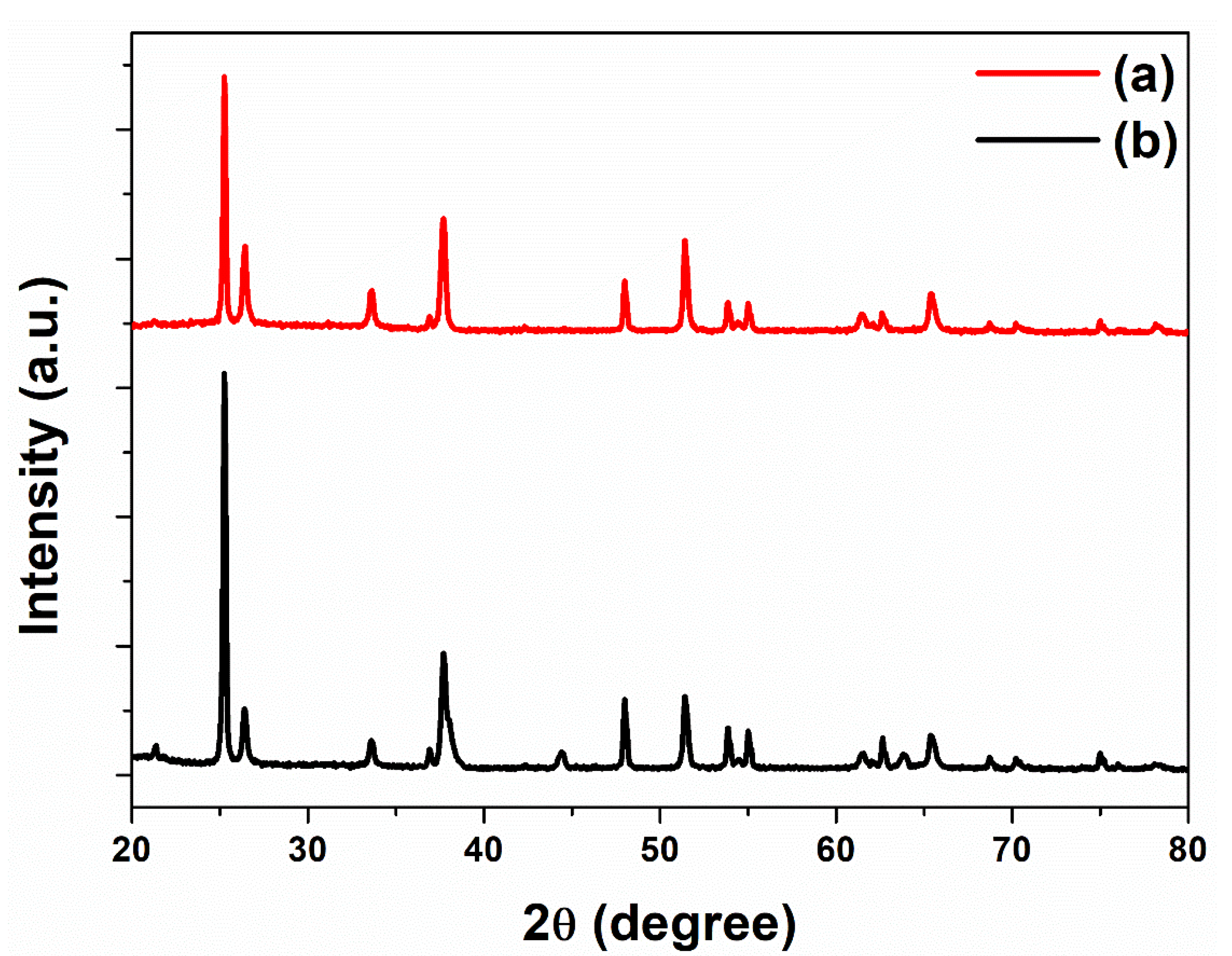 Nanomaterials 11 00328 g003 Nanomaterials 11 00328 g003