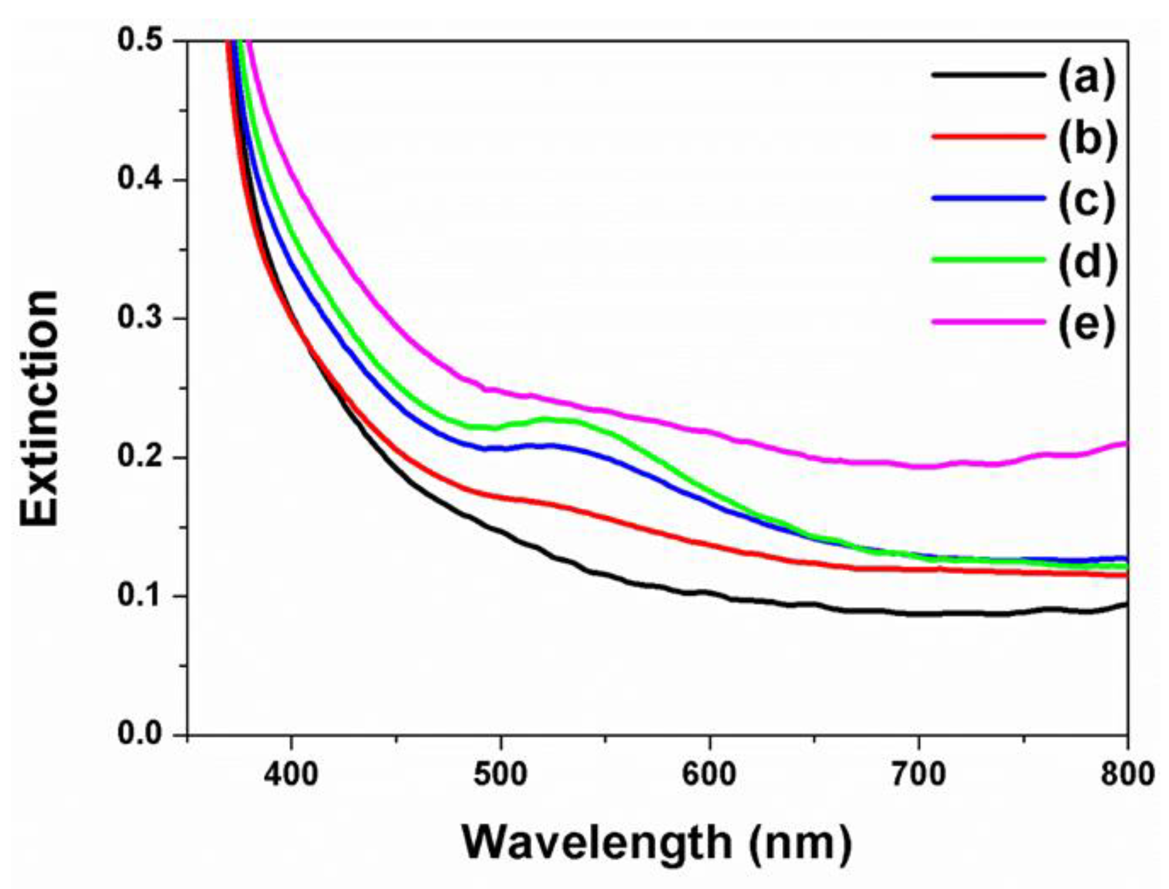 Nanomaterials 11 00328 g004 Nanomaterials 11 00328 g004