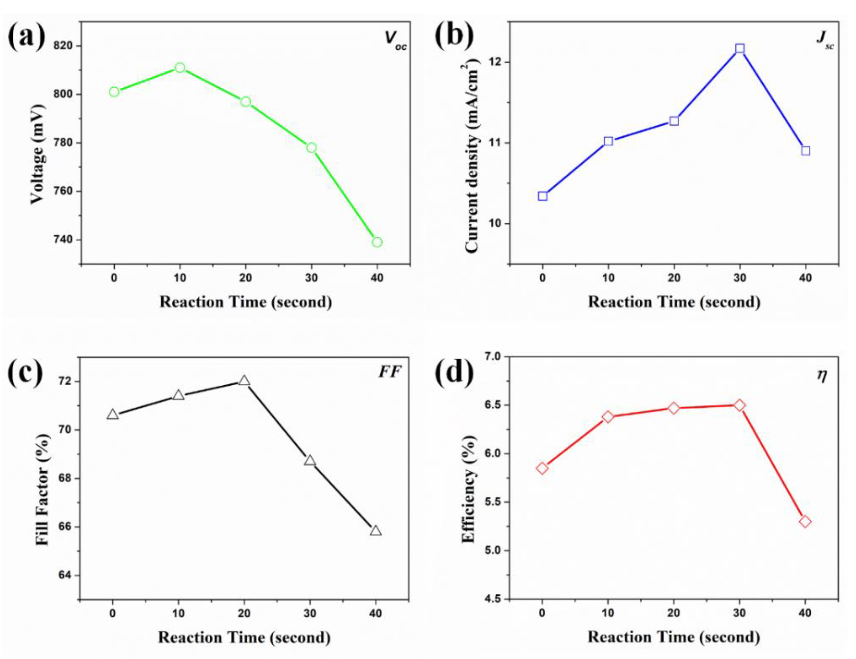 Nanomaterials 11 00328 g005 Nanomaterials 11 00328 g005