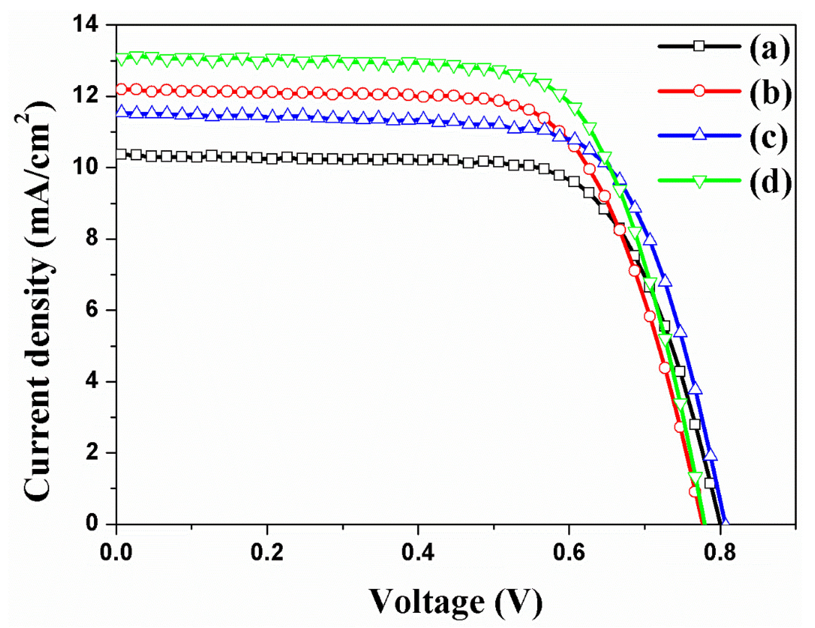 Nanomaterials 11 00328 g006 Nanomaterials 11 00328 g006