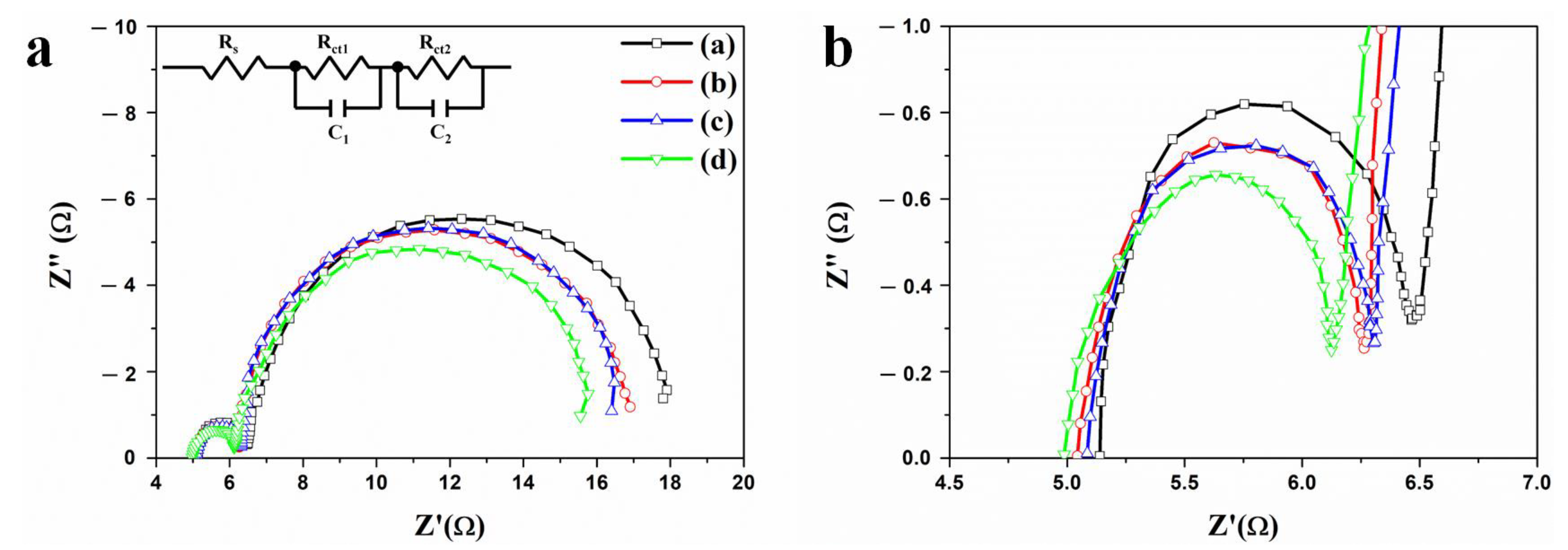 Nanomaterials 11 00328 g007 Nanomaterials 11 00328 g007