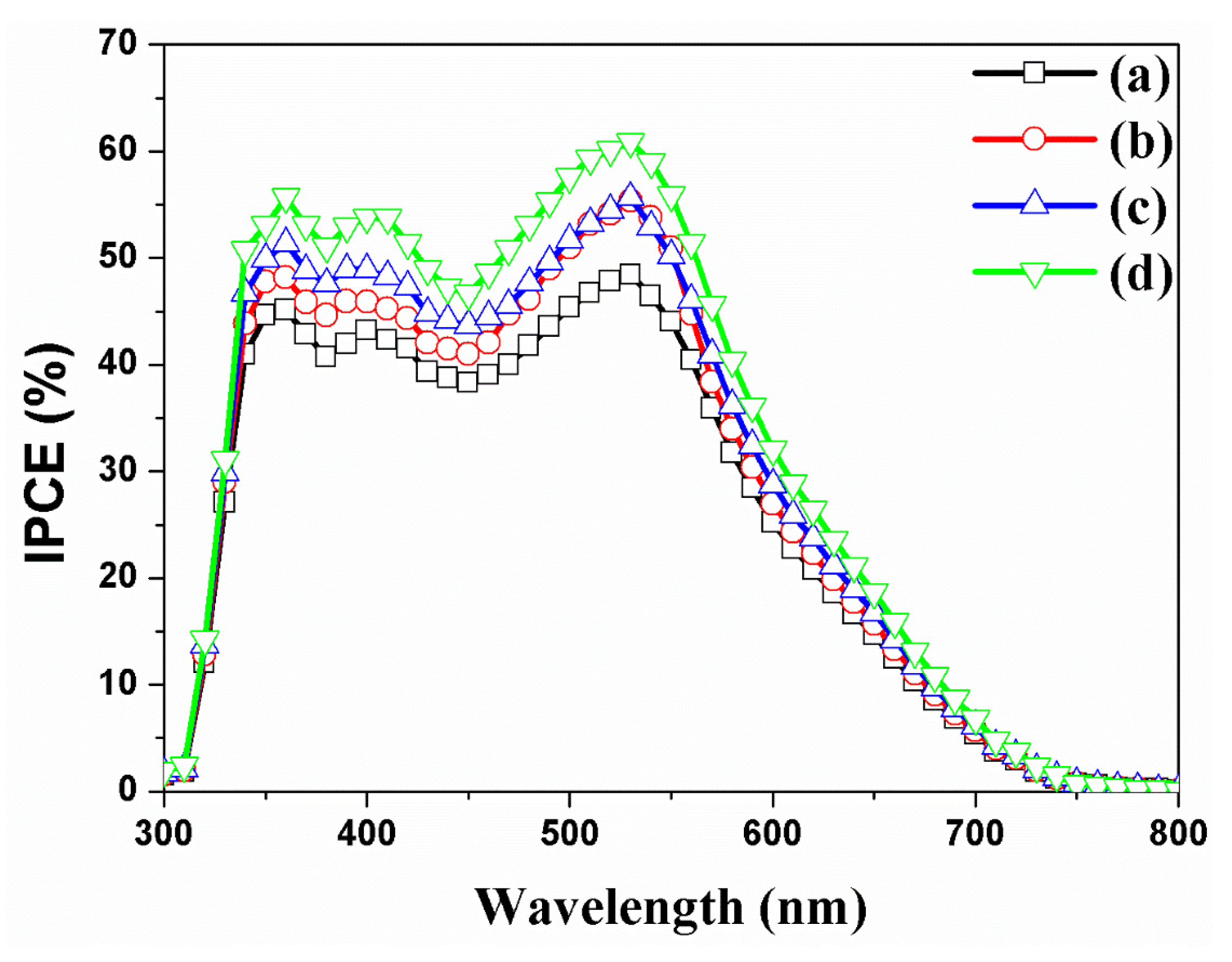 Nanomaterials 11 00328 g008 Nanomaterials 11 00328 g008