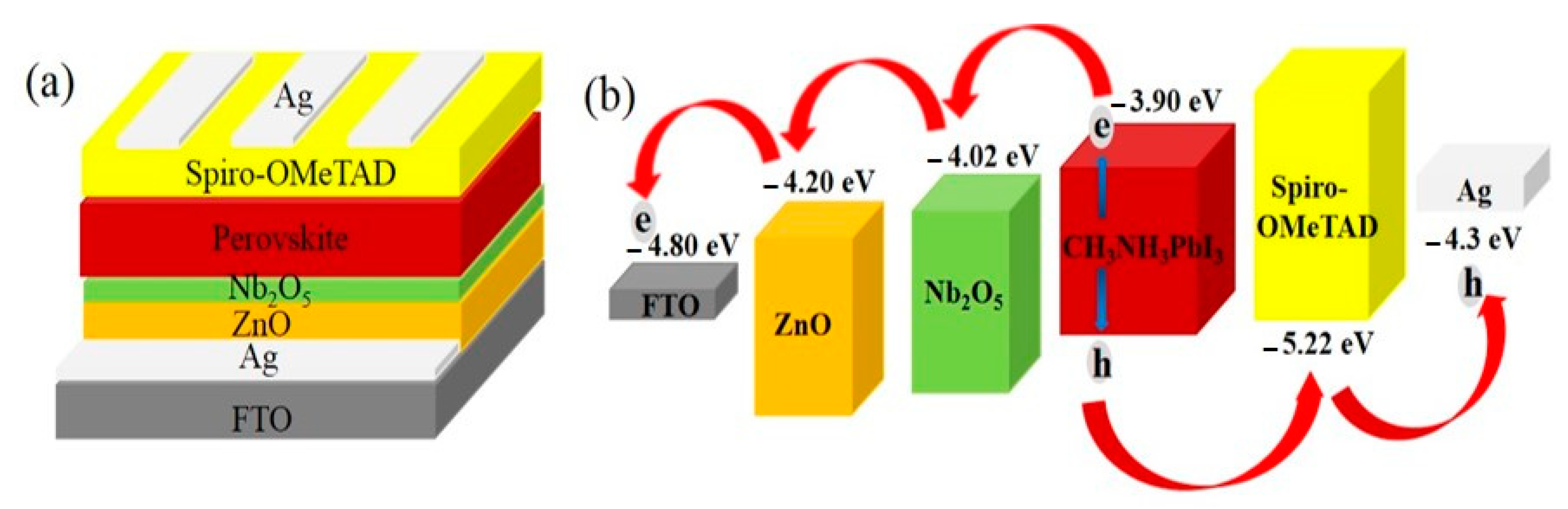 Nanomaterials 11 00329 g002 Nanomaterials 11 00329 g002