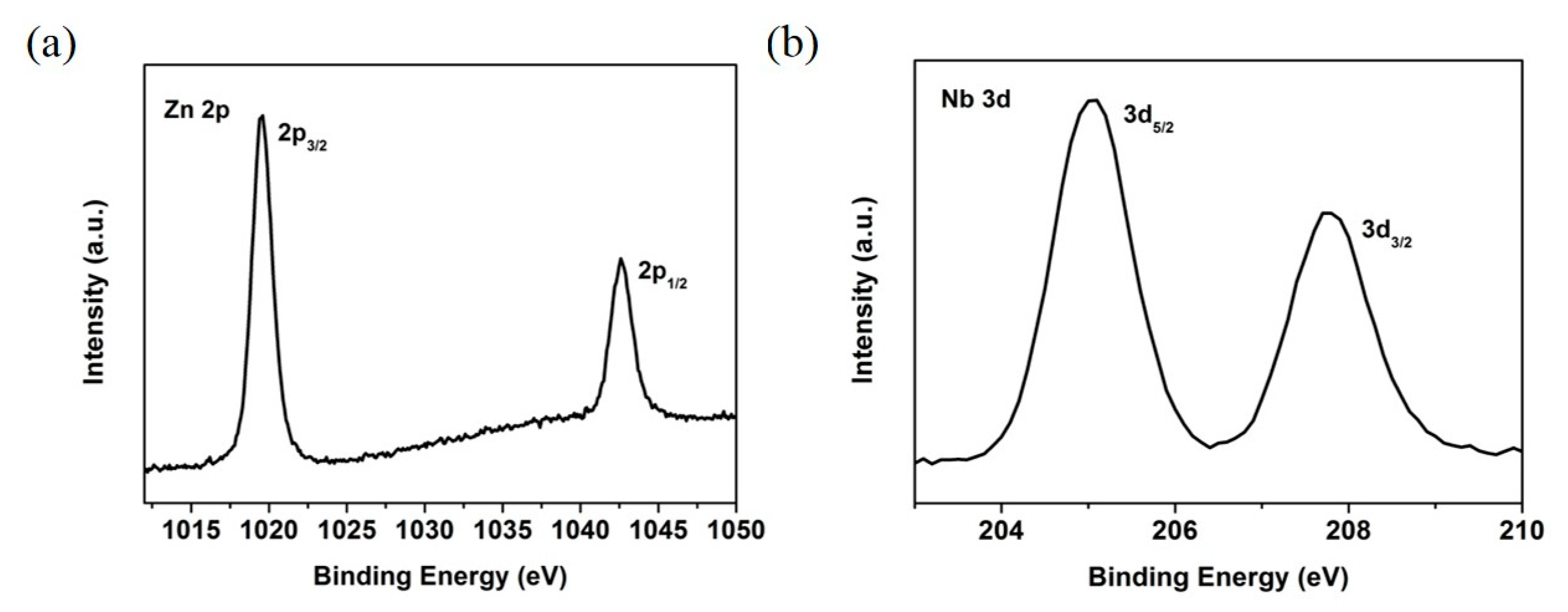 Nanomaterials 11 00329 g003 Nanomaterials 11 00329 g003
