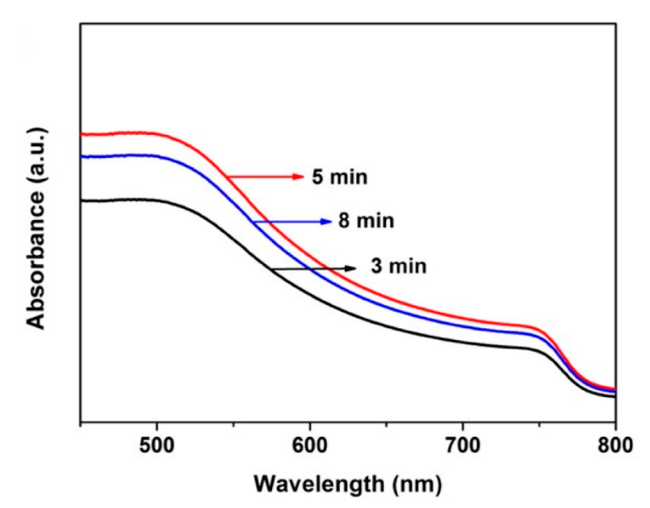 Nanomaterials 11 00329 g004 Nanomaterials 11 00329 g004