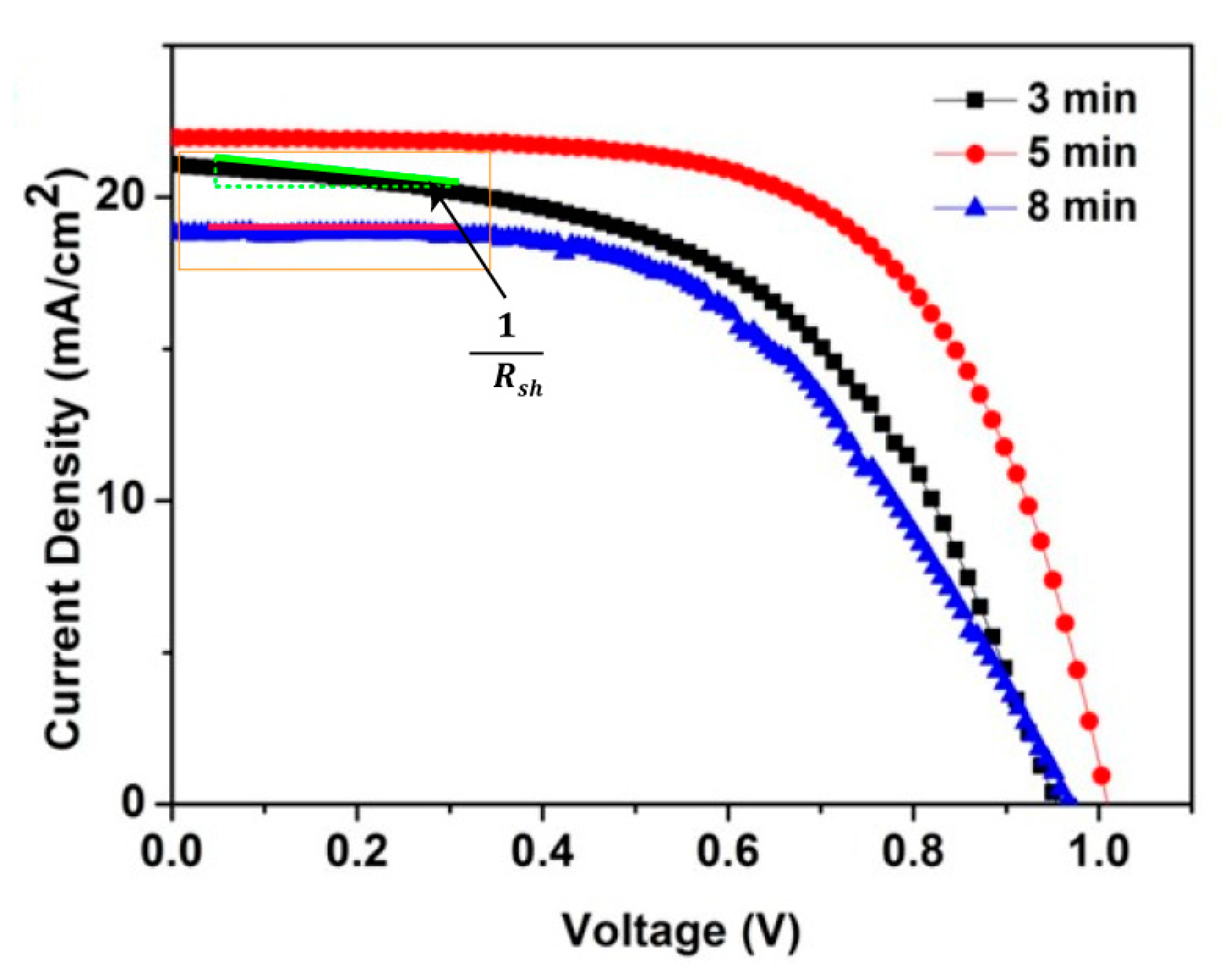 Nanomaterials 11 00329 g005 Nanomaterials 11 00329 g005