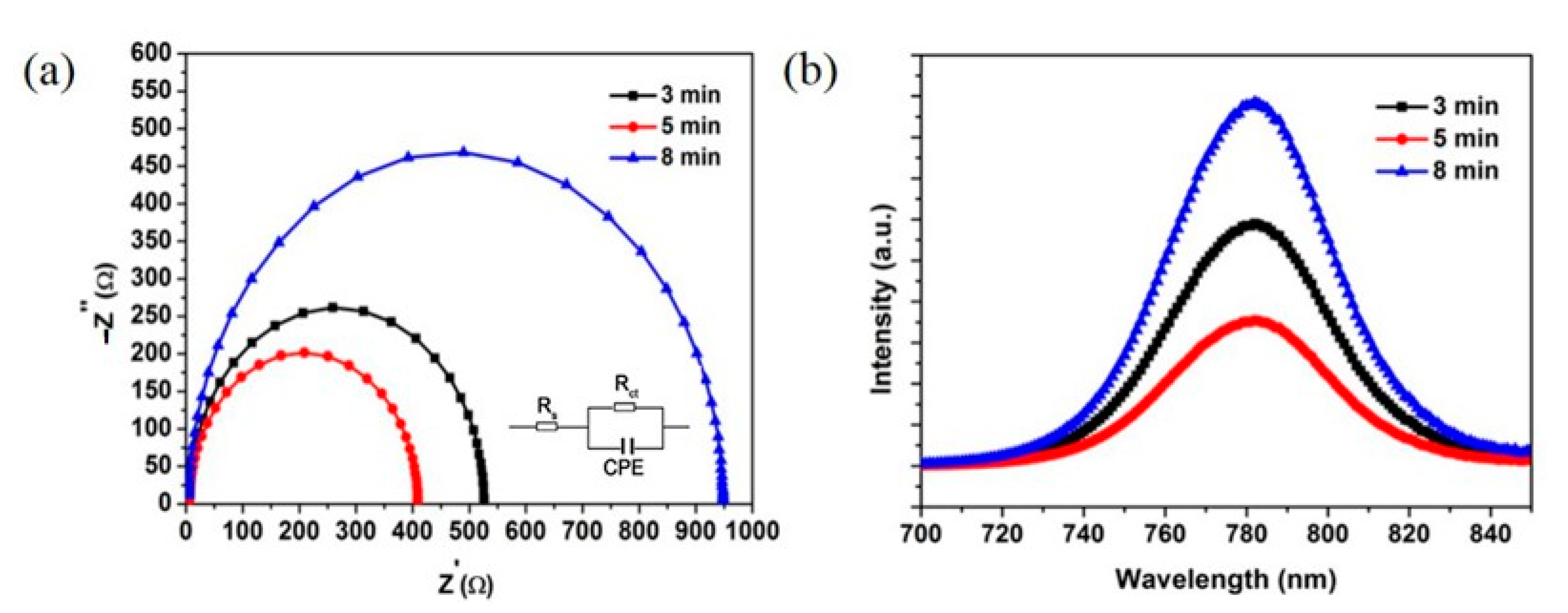 Nanomaterials 11 00329 g007 Nanomaterials 11 00329 g007