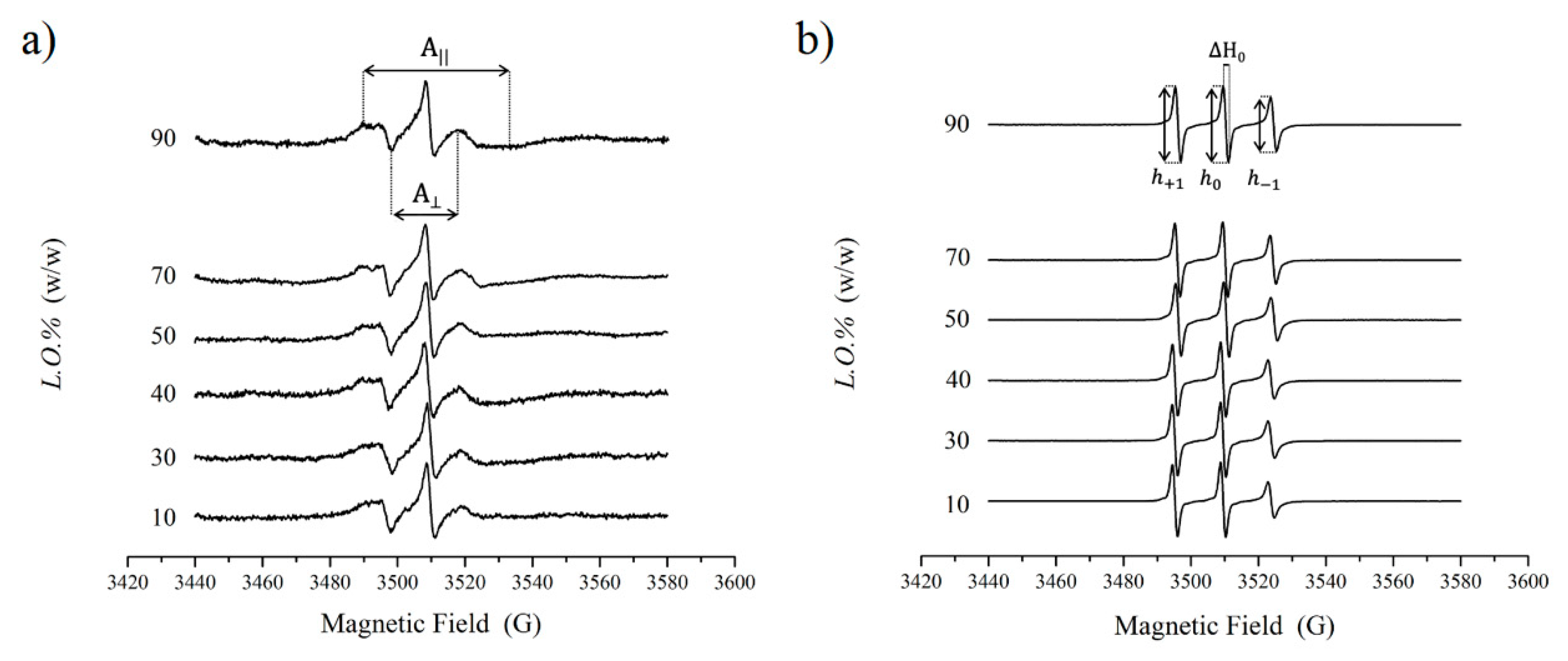 Nanomaterials 11 00331 g004