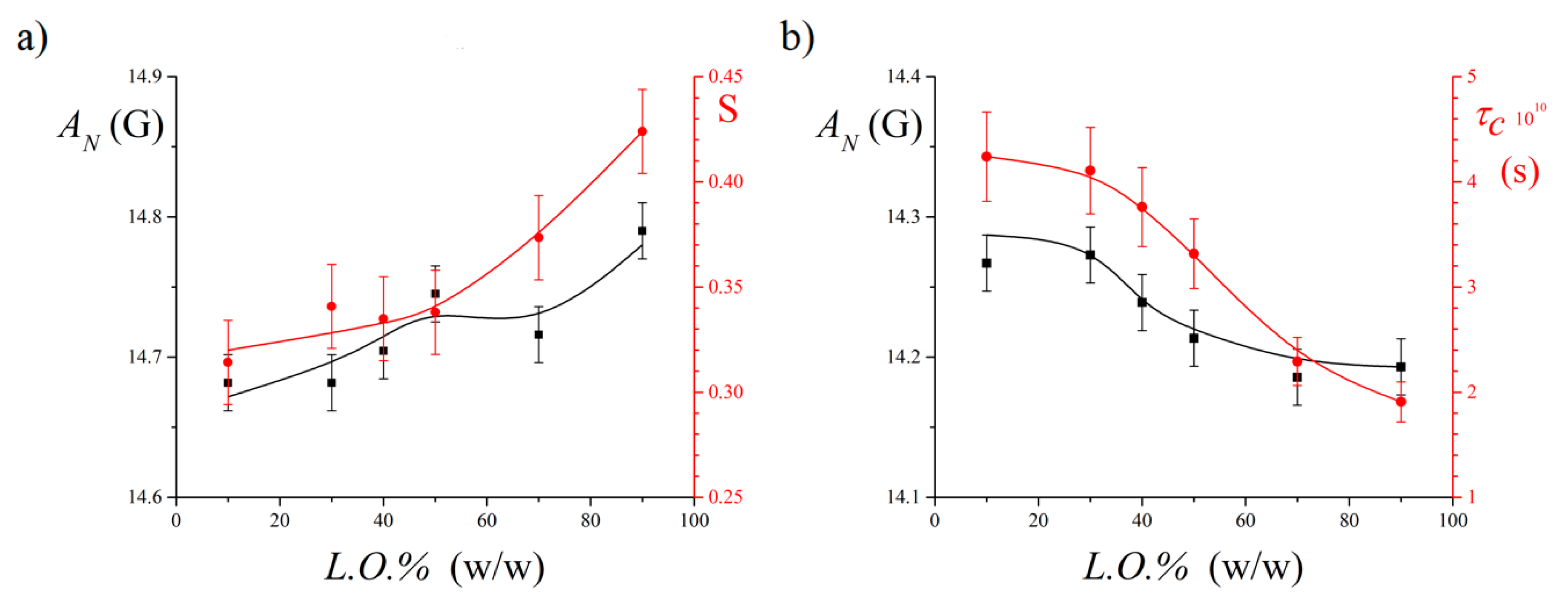 Nanomaterials 11 00331 g005
