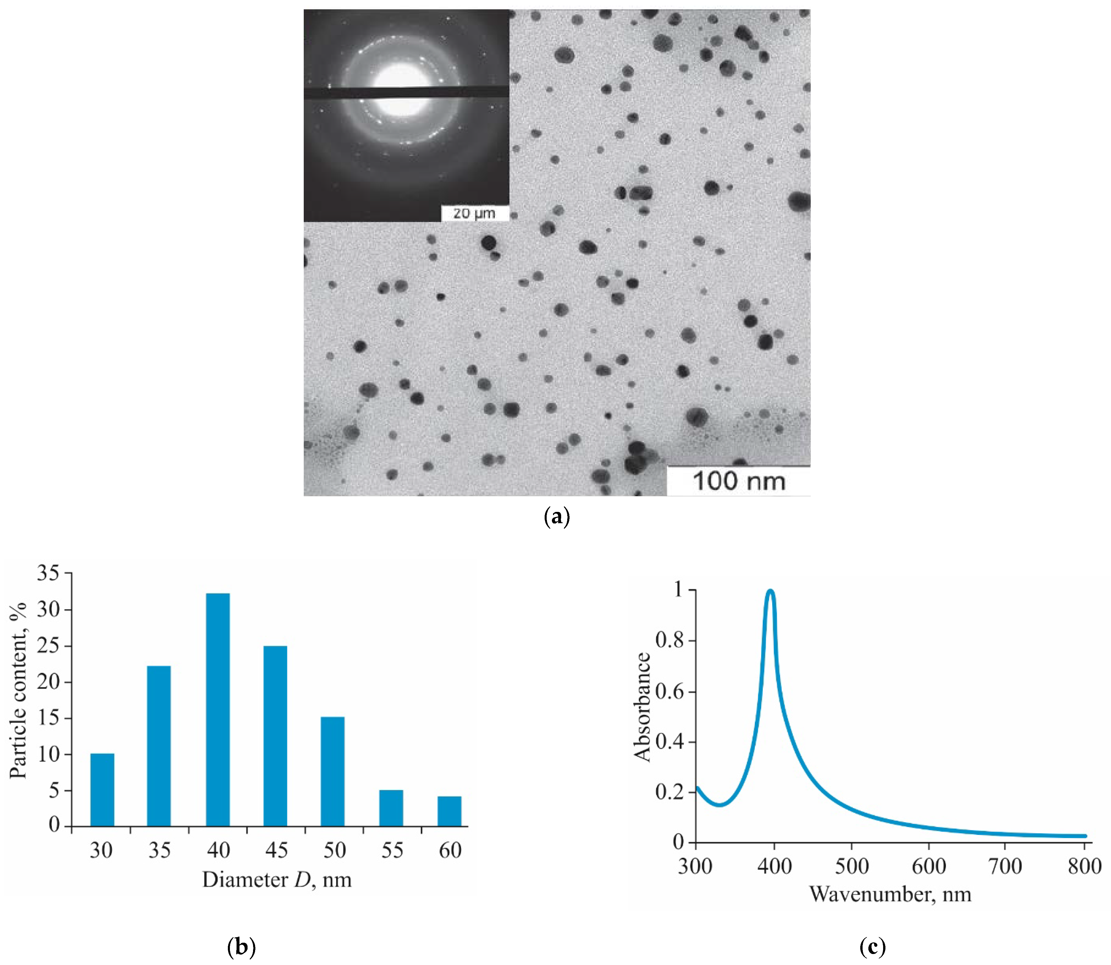 Nanomaterials Free Full Text In Vivo Study Of Entero And Hepatotoxicity Of Silver Nanoparticles Stabilized With Benzyldimethyl 3 Myristoylamine Propyl Ammonium Chloride Miramistin To Cbf1 Mice Upon Enteral Administration Html Nanomaterials Free Full Text In Vivo Study Of Entero And Hepatotoxicity Of Silver Nanoparticles Stabilized With Benzyldimethyl 3 Myristoylamine Propyl Ammonium Chloride Miramistin To Cbf1 Mice Upon Enteral Administration Html
