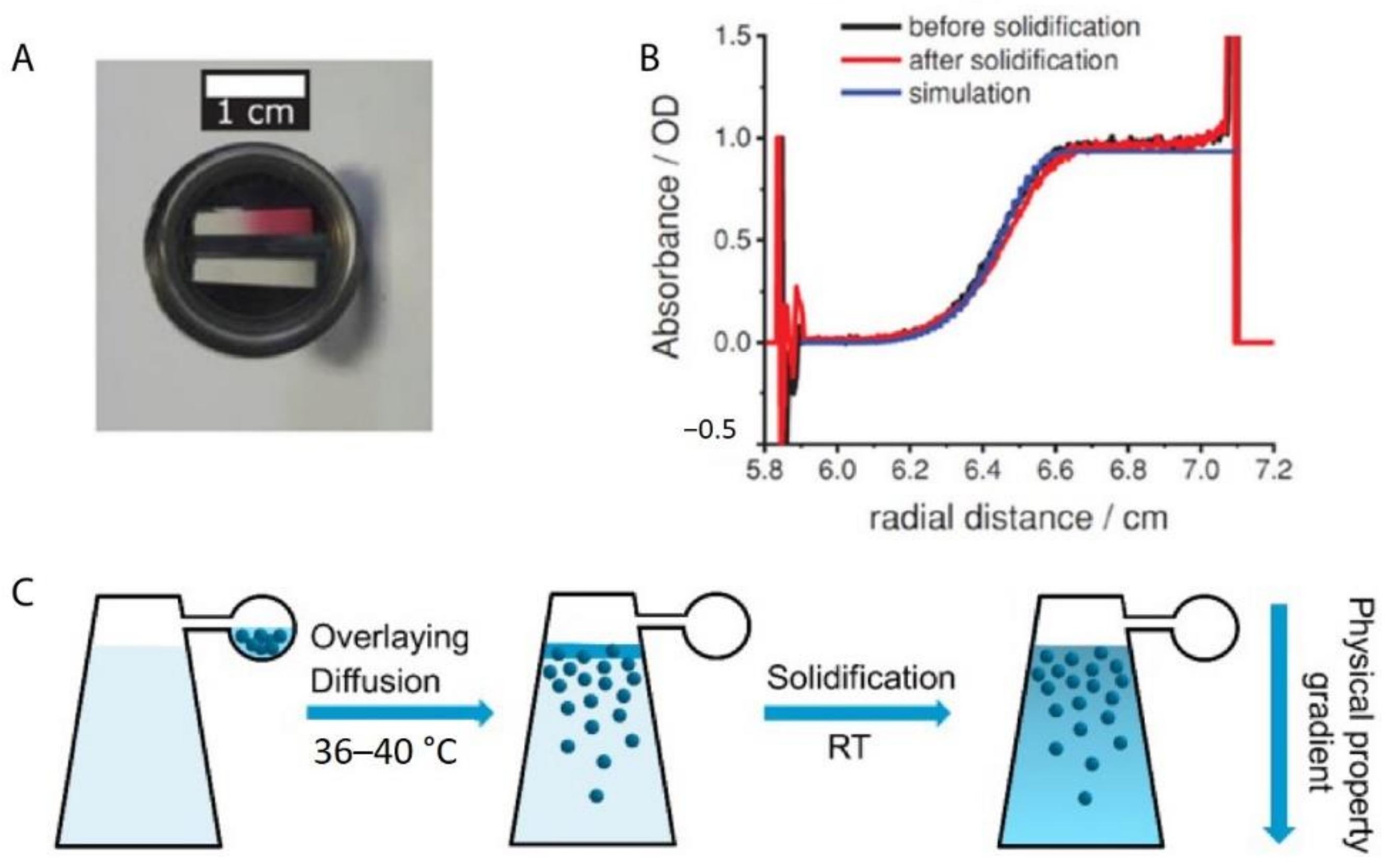 Nanomaterials 11 00333 g007 Nanomaterials 11 00333 g007