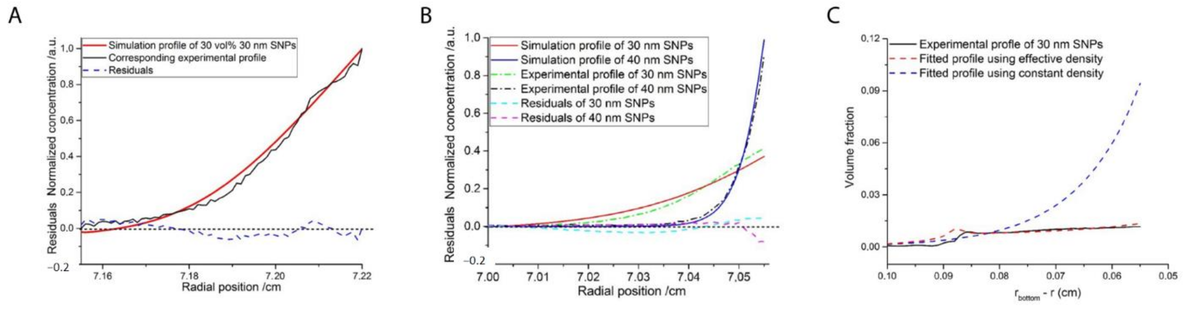 Nanomaterials 11 00333 g008 Nanomaterials 11 00333 g008