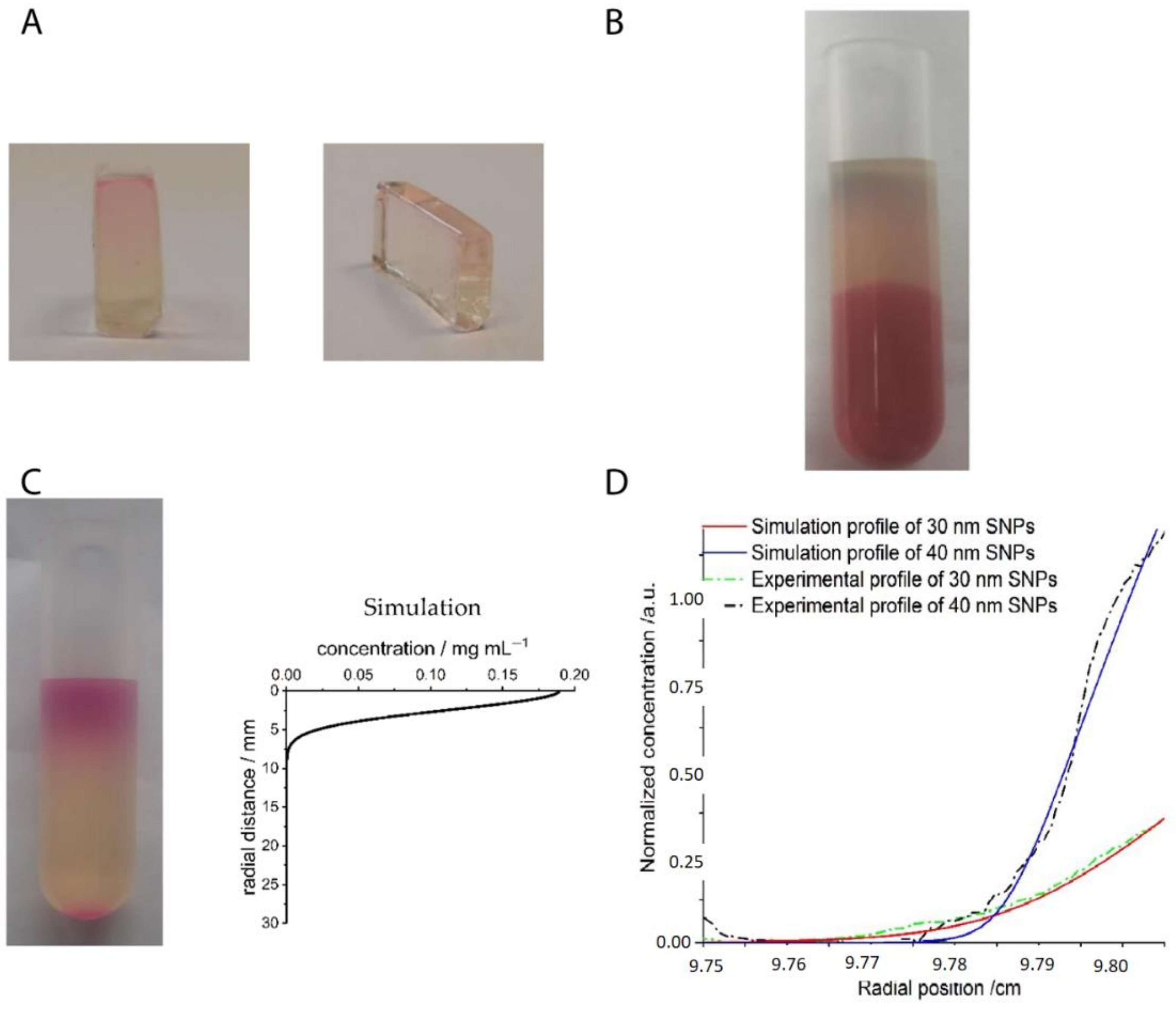 Nanomaterials 11 00333 g009 Nanomaterials 11 00333 g009