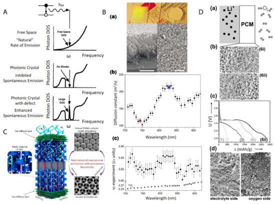 Nanomaterials 11 00333 g015 550