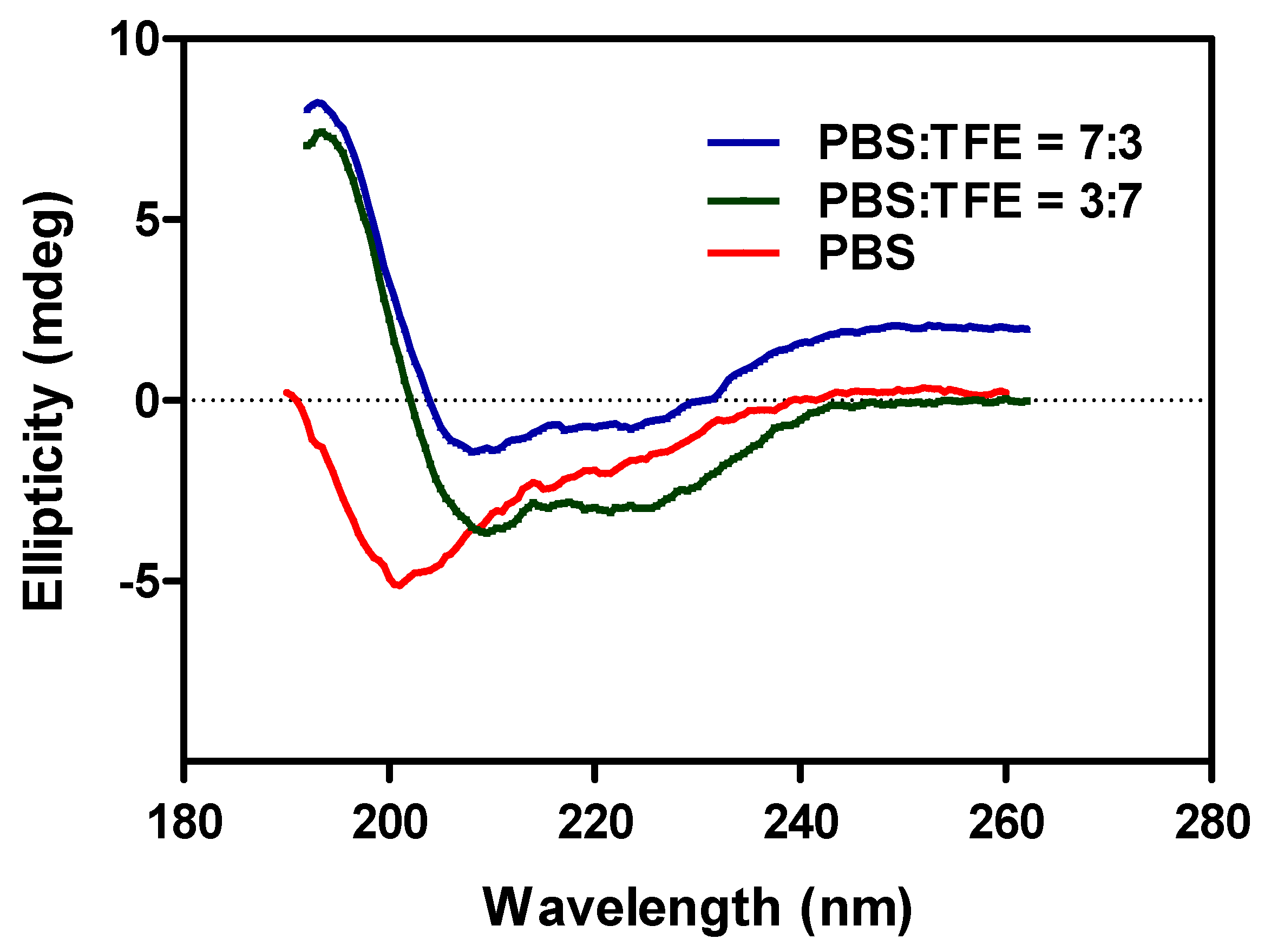 Nanomaterials 11 00334 g003