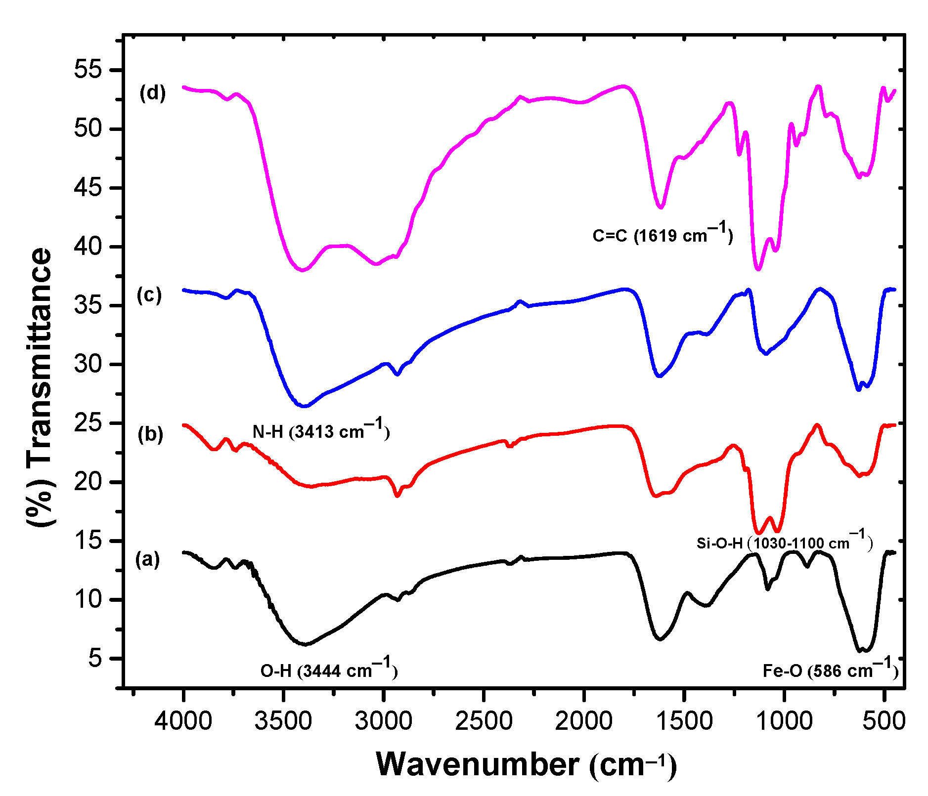 Nanomaterials Free Full Text Deviation Of Trypsin Activity Using Peptide Conformational Imprints Html Nanomaterials Free Full Text Deviation Of Trypsin Activity Using Peptide Conformational Imprints Html