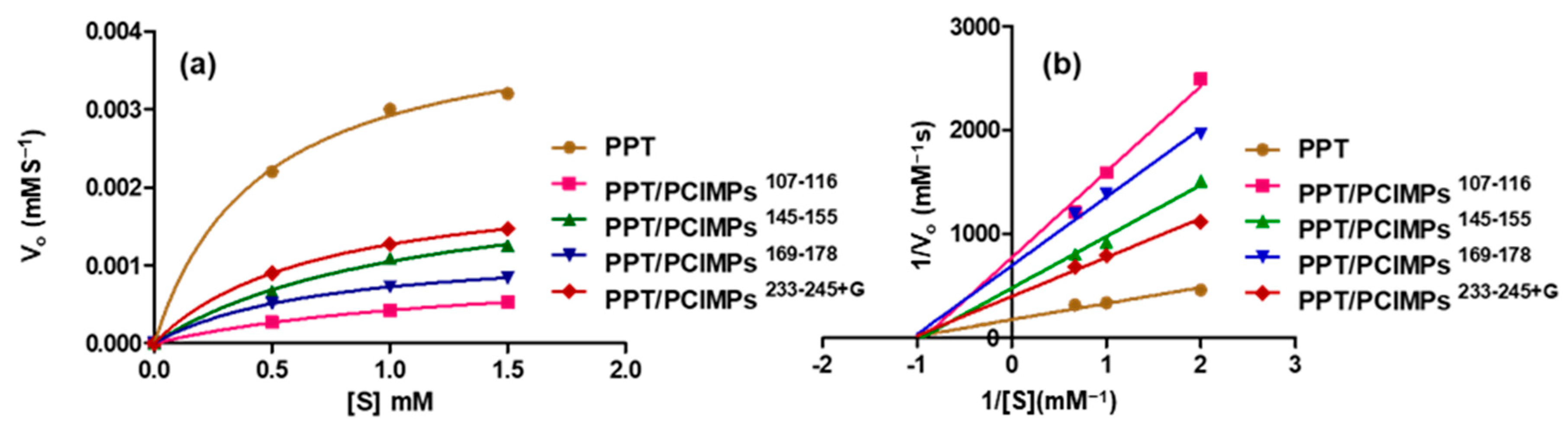 Nanomaterials 11 00334 g006