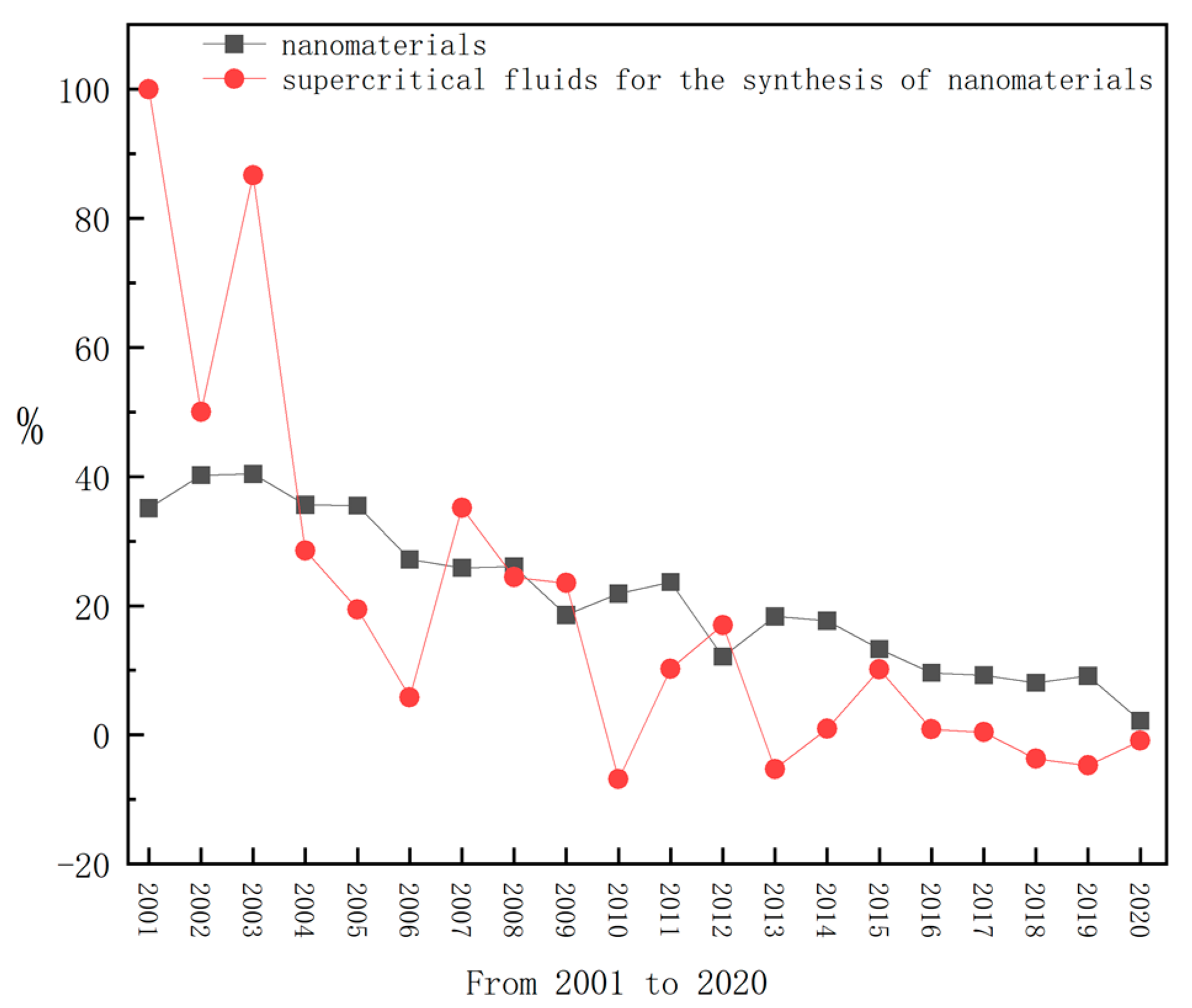 Nanomaterials 11 00336 g003 Nanomaterials 11 00336 g003