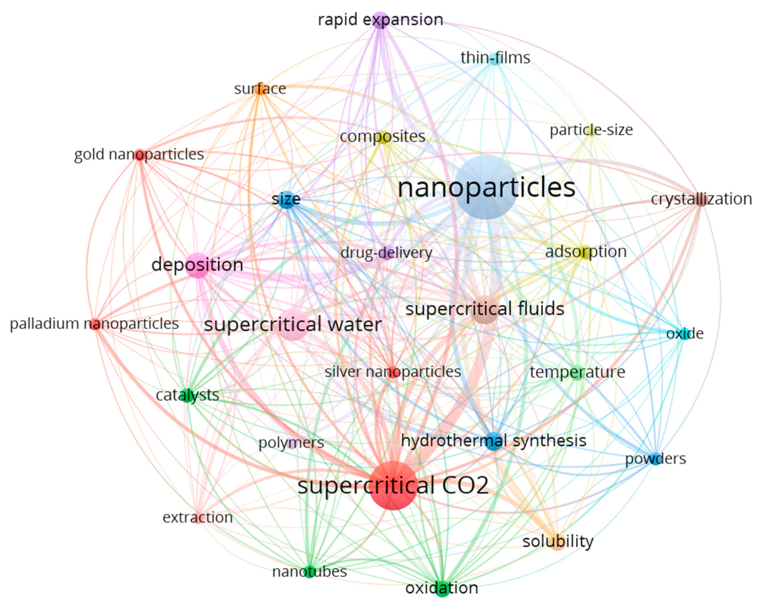 Nanomaterials 11 00336 g006 Nanomaterials 11 00336 g006
